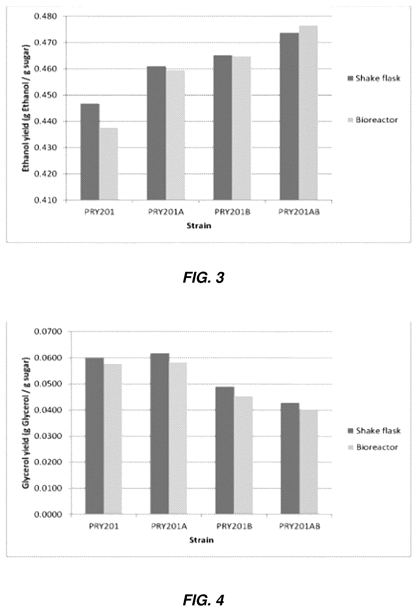 Patent US12297478 Figure 2 – Industrially useful strains of yeast