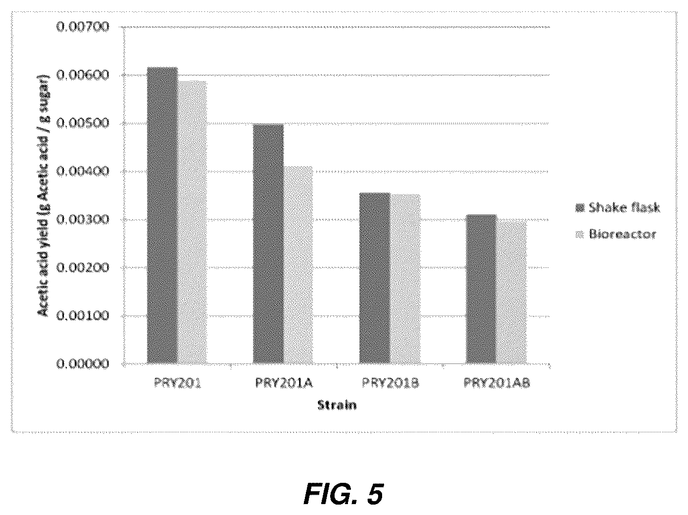 Patent US12297478 Figure 3 – Industrially useful strains of yeast