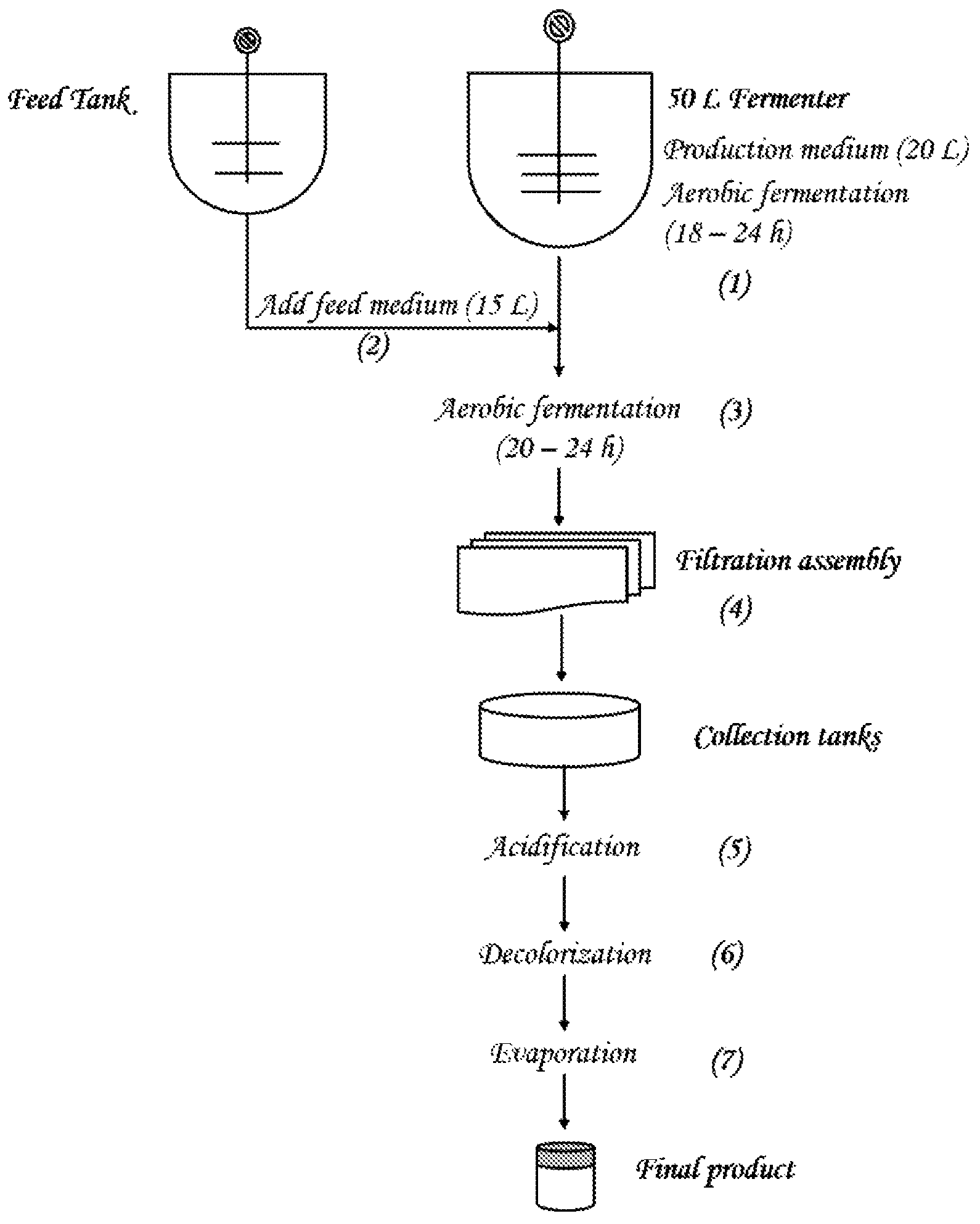 Patent US12297479 — Production of high purity organic lactic acid and its salts and various applications thereof — Figure 1