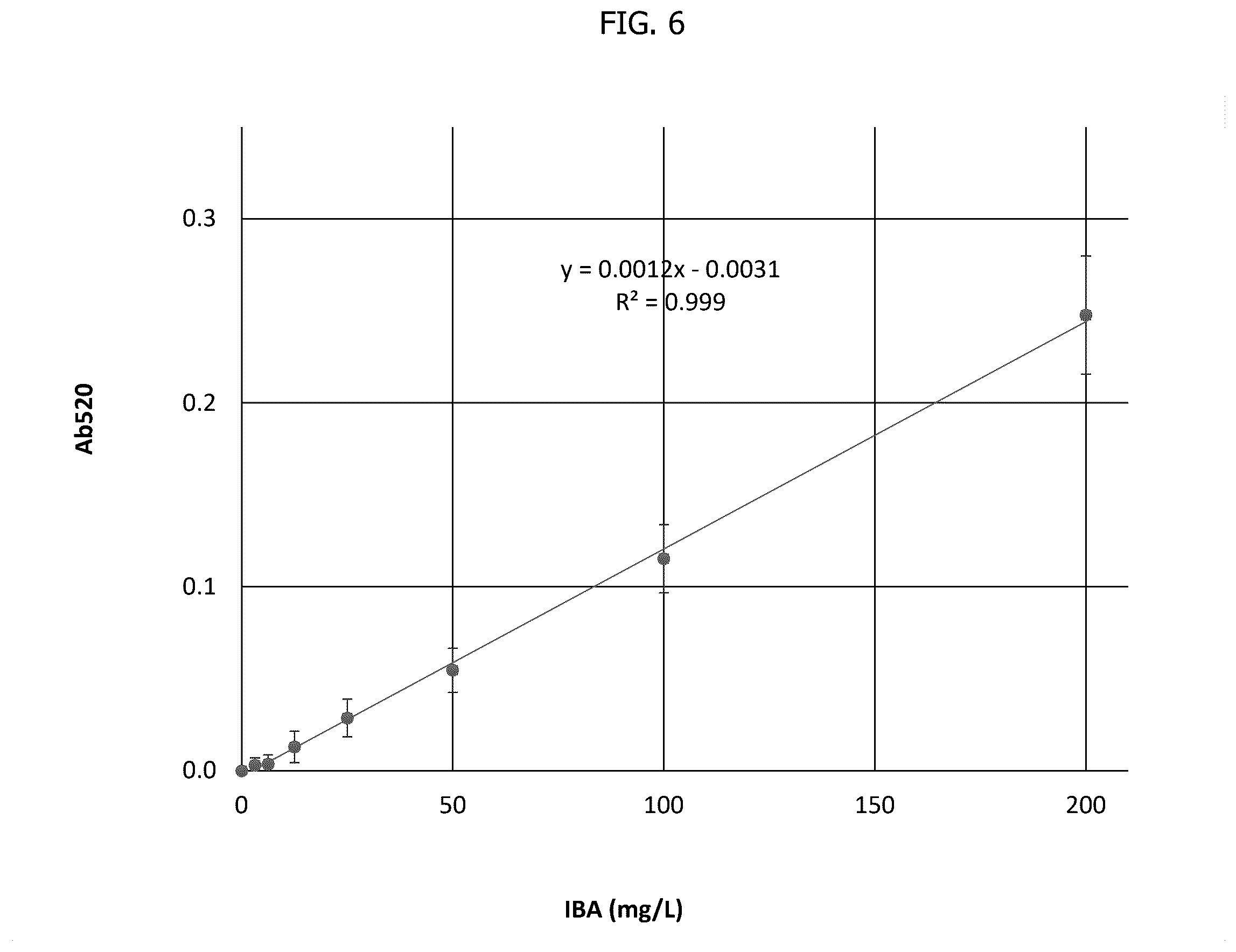 Patent US12297480 Figure 5 – Methods for producing designer esters and assessing alcohol acyltransferase specificity for ester biosynthesis
