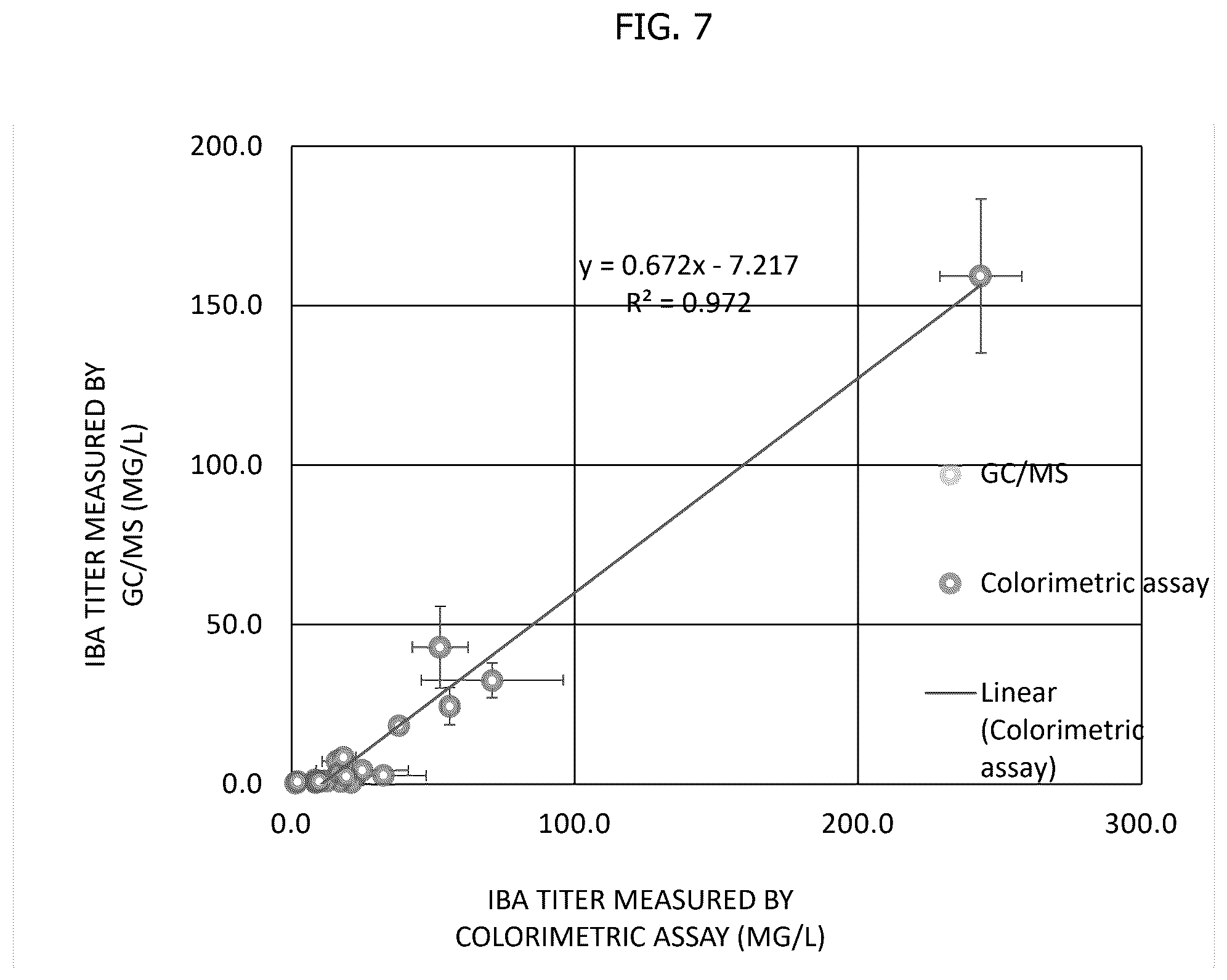 Patent US12297480 Figure 6 – Methods for producing designer esters and assessing alcohol acyltransferase specificity for ester biosynthesis