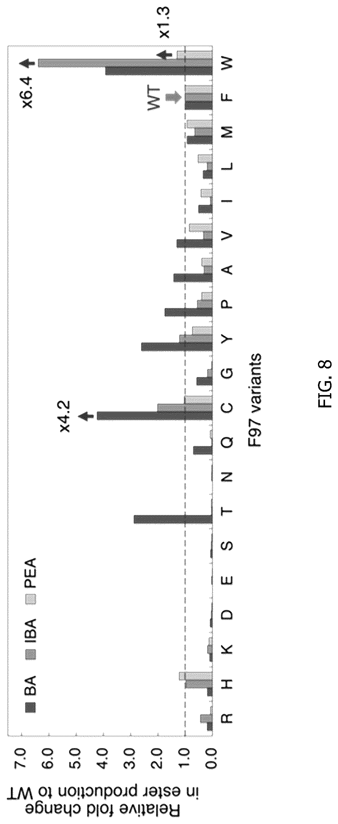 Patent US12297480 Figure 7 – Methods for producing designer esters and assessing alcohol acyltransferase specificity for ester biosynthesis