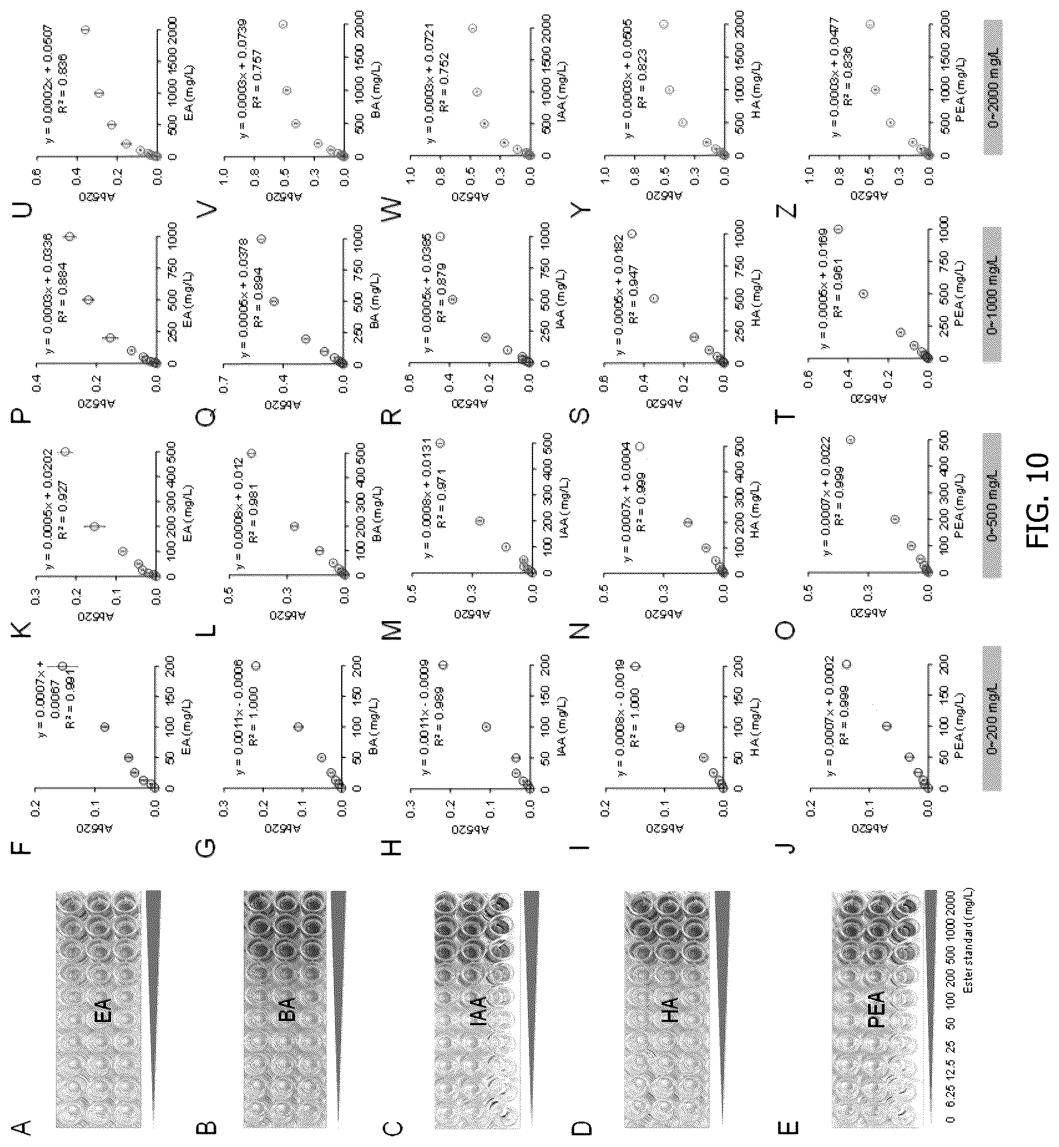 Patent US12297480 Figure 9 – Methods for producing designer esters and assessing alcohol acyltransferase specificity for ester biosynthesis