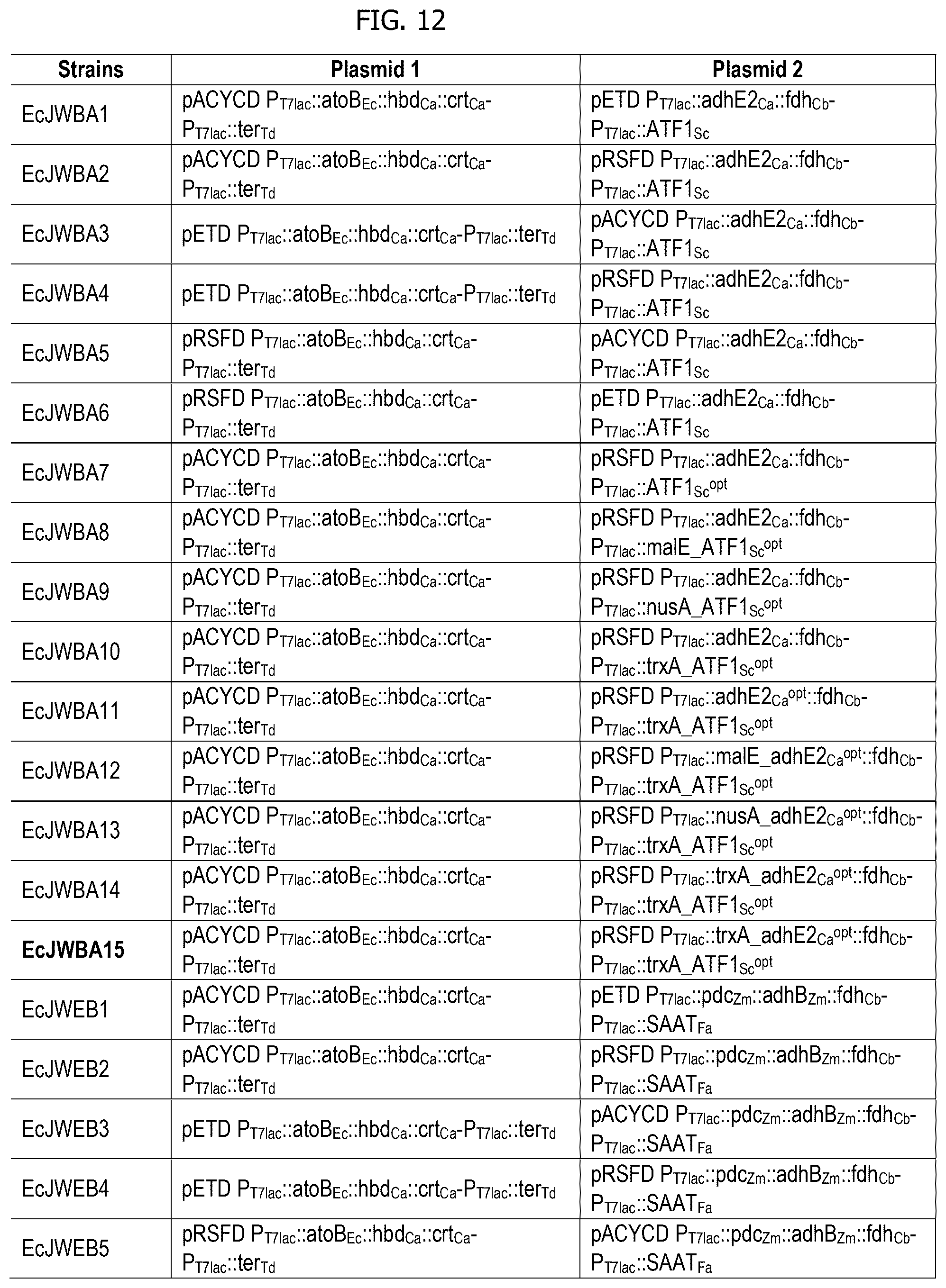 Patent US12297480 Figure 11 – Methods for producing designer esters and assessing alcohol acyltransferase specificity for ester biosynthesis