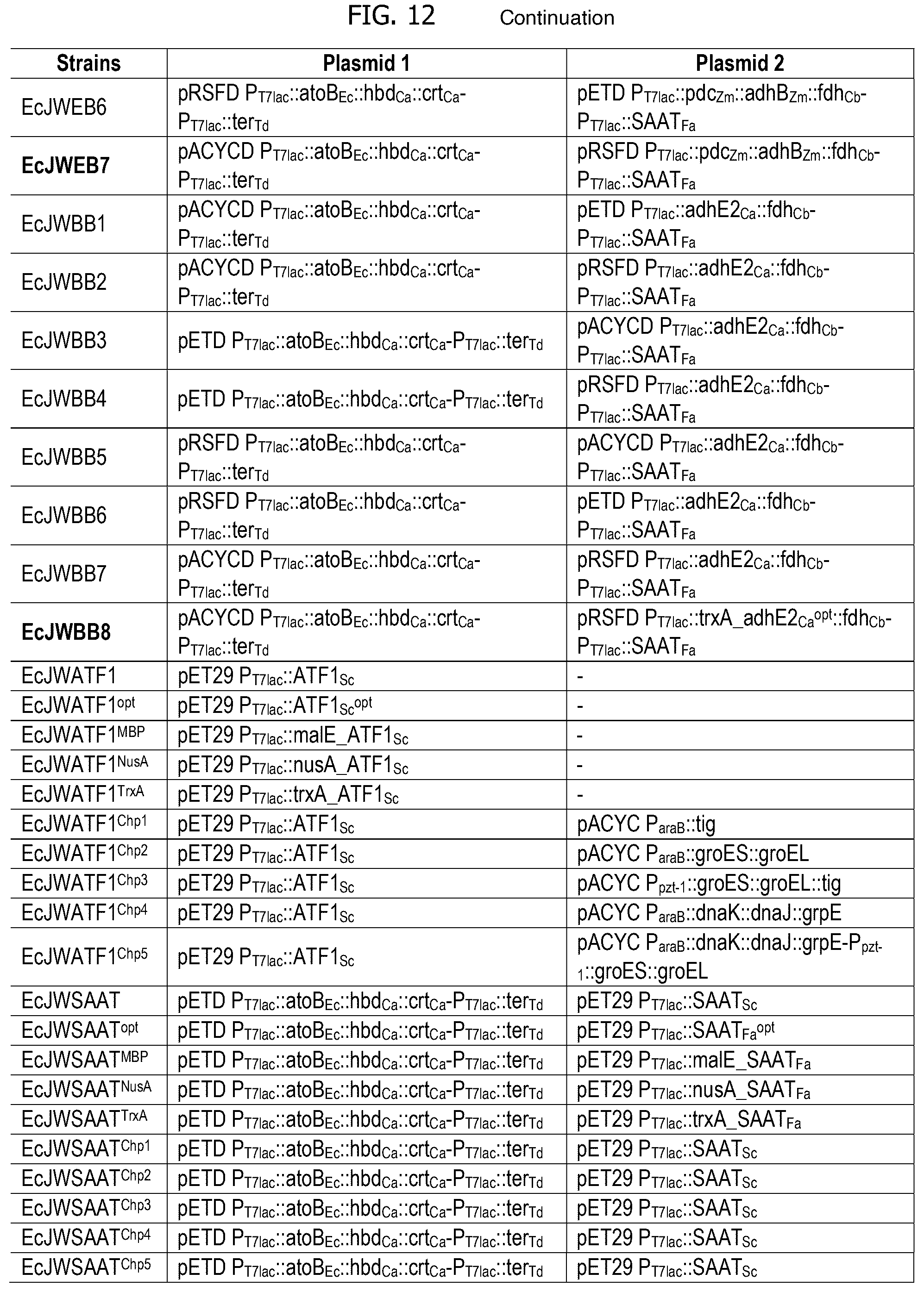 Patent US12297480 Figure 12 – Methods for producing designer esters and assessing alcohol acyltransferase specificity for ester biosynthesis
