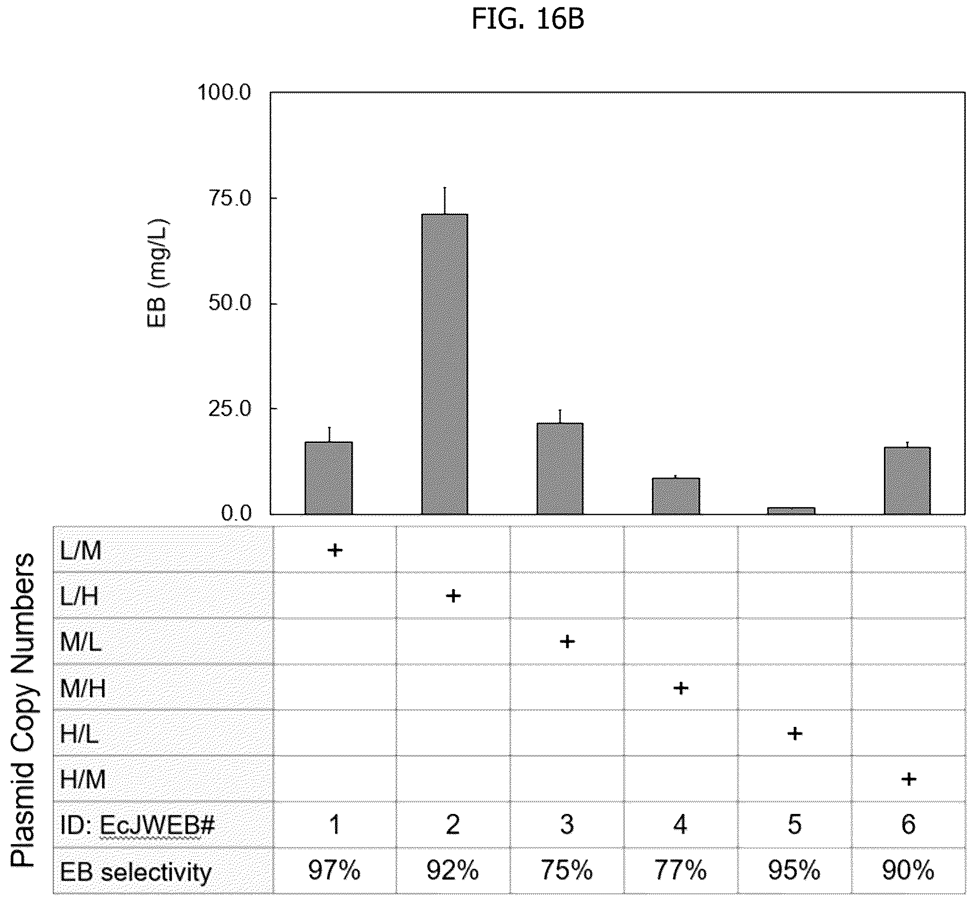 Patent US12297480 Figure 19 – Methods for producing designer esters and assessing alcohol acyltransferase specificity for ester biosynthesis