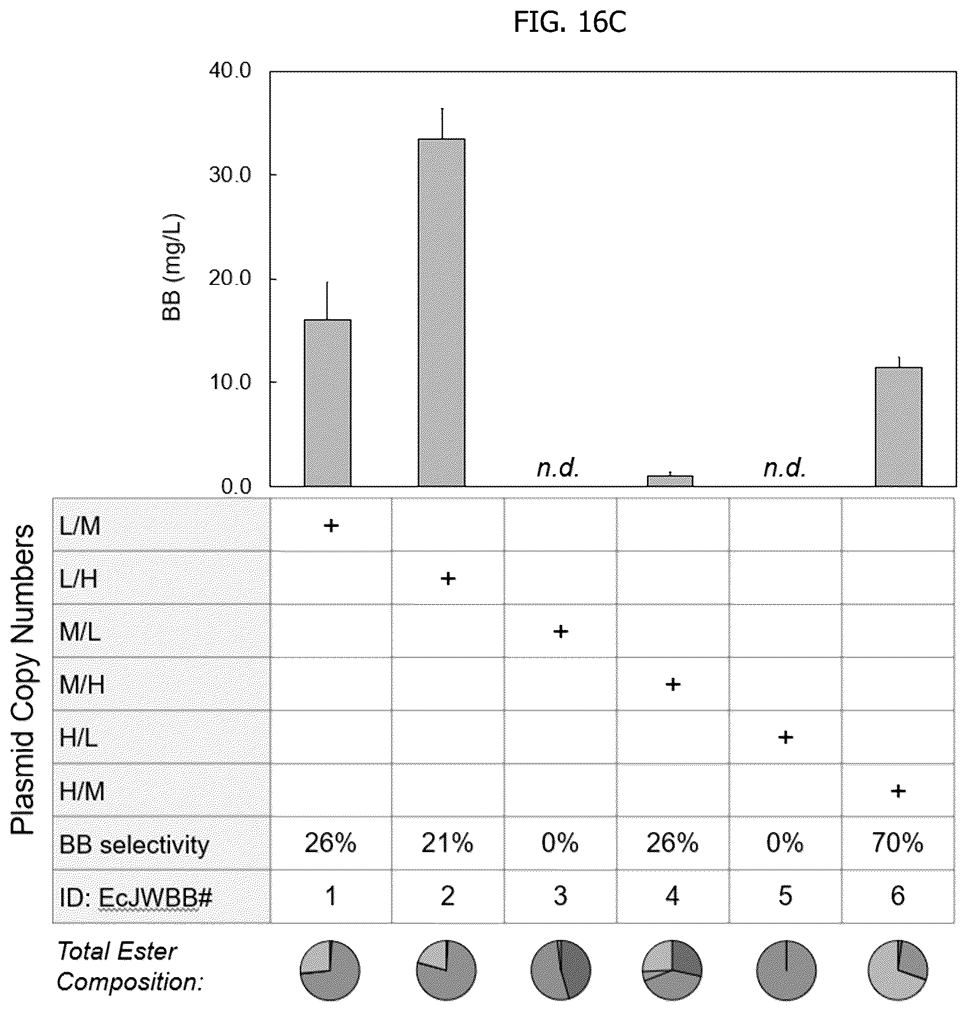 Patent US12297480 Figure 20 – Methods for producing designer esters and assessing alcohol acyltransferase specificity for ester biosynthesis