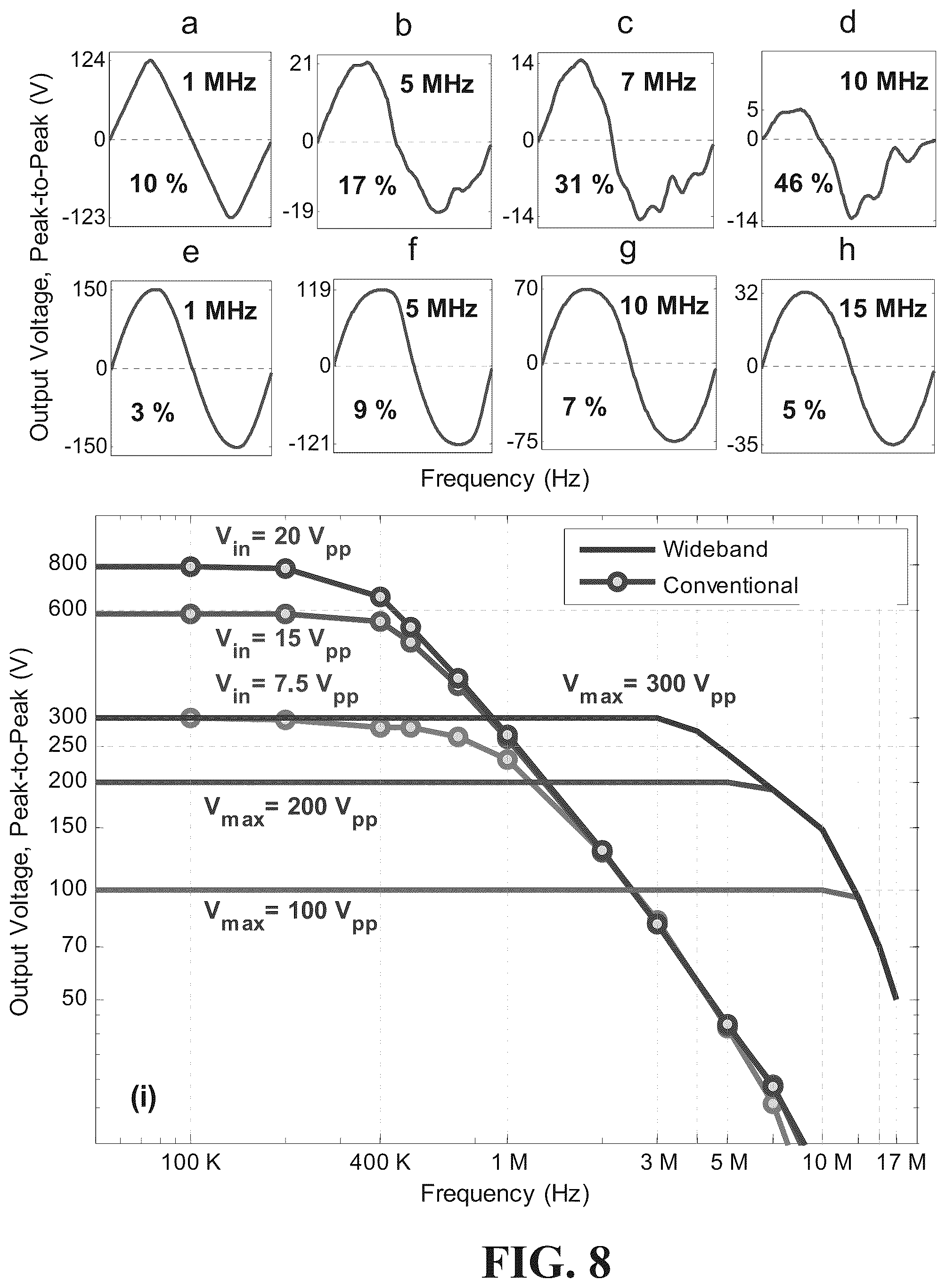 Patent US12297481 Figure 8 – Amplifier system and controls for dielectrophoretic tracking in microfluidic devices