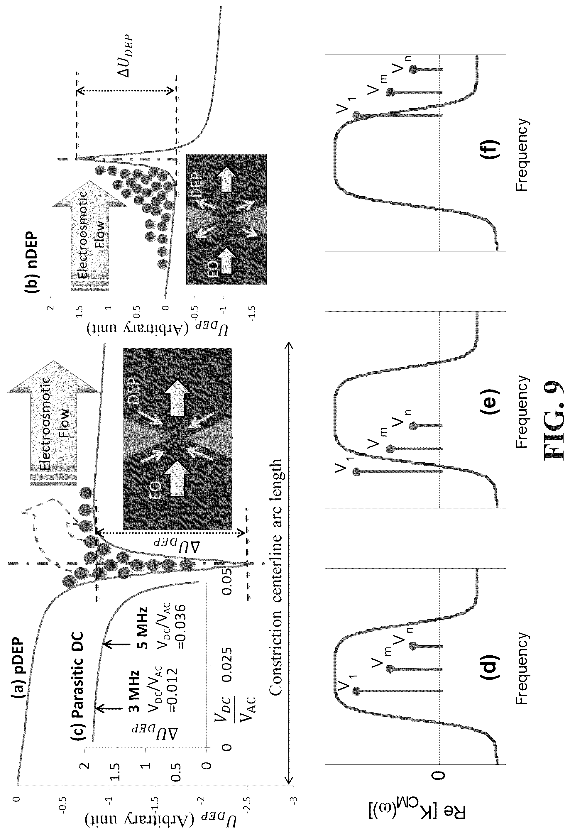 Patent US12297481 Figure 10 – Amplifier system and controls for dielectrophoretic tracking in microfluidic devices