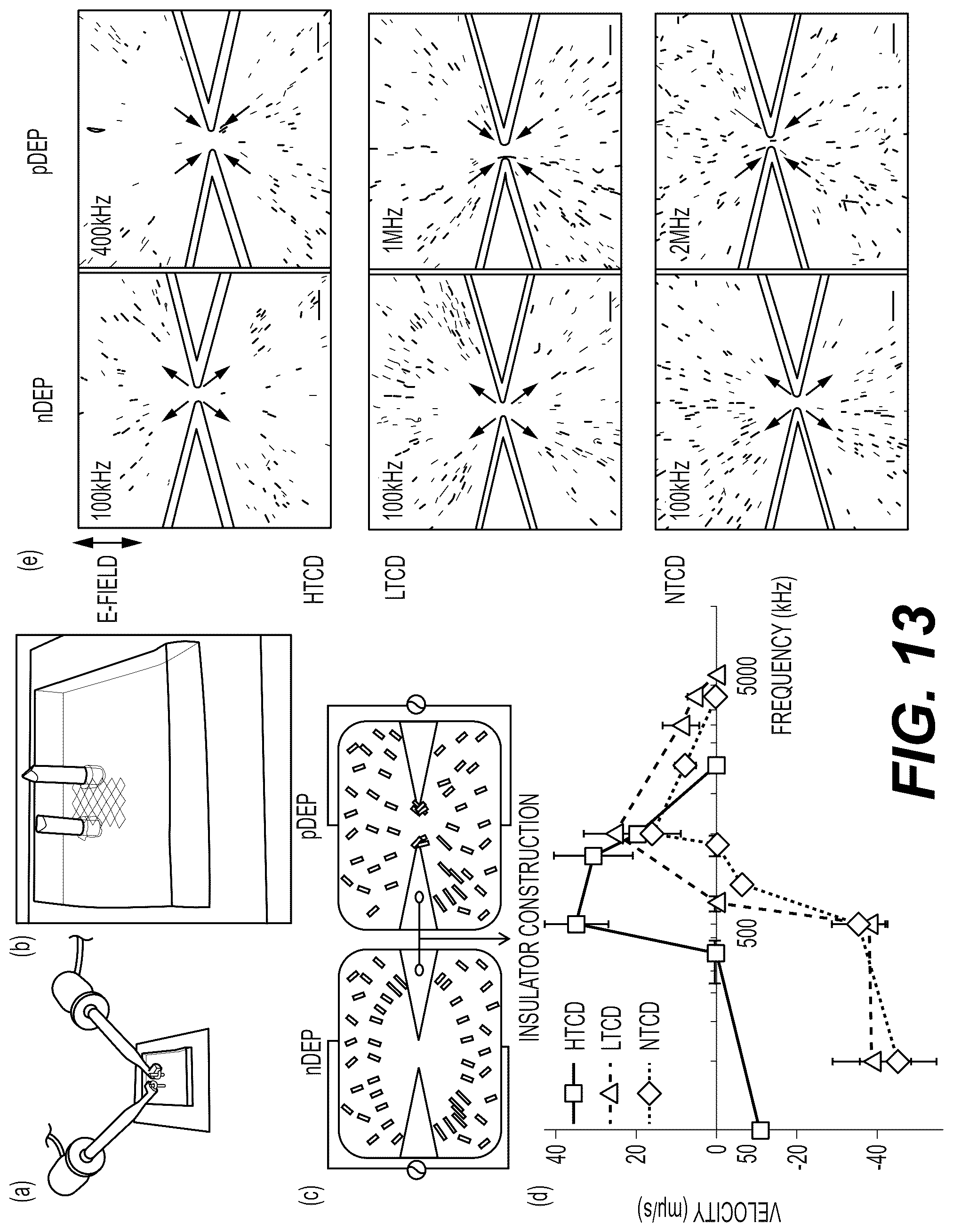 Patent US12297481 Figure 15 – Amplifier system and controls for dielectrophoretic tracking in microfluidic devices