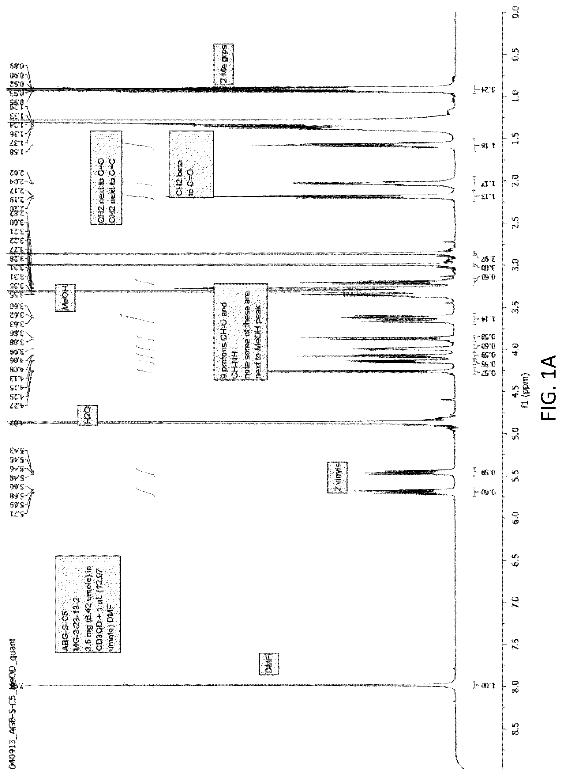 Patent US12297483 Figure 1 – Compounds and methods relating to lysosomal storage disorders