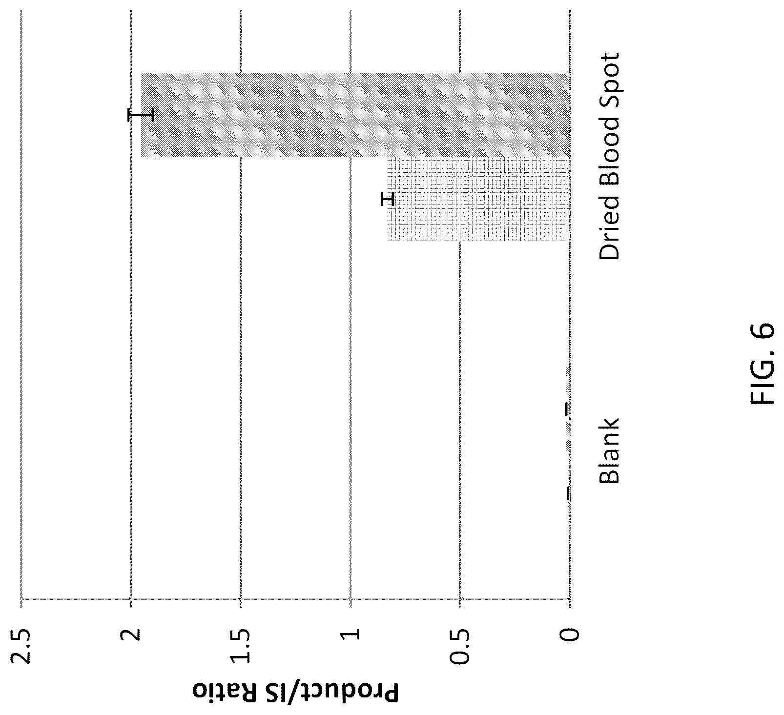 Patent US12297483 Figure 7 – Compounds and methods relating to lysosomal storage disorders