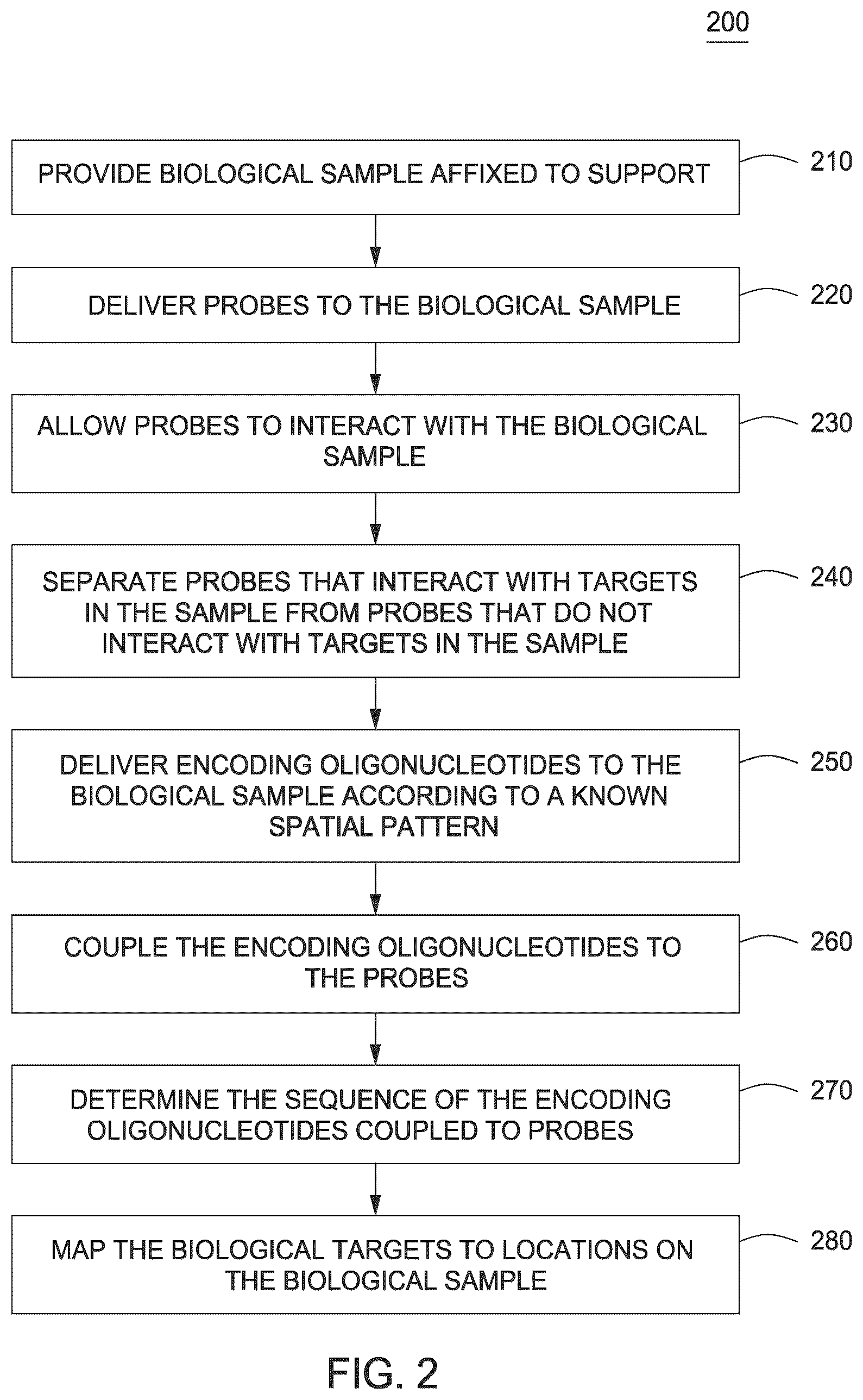 Patent US12297487 Figure 2 – Spatially encoded biological assays
