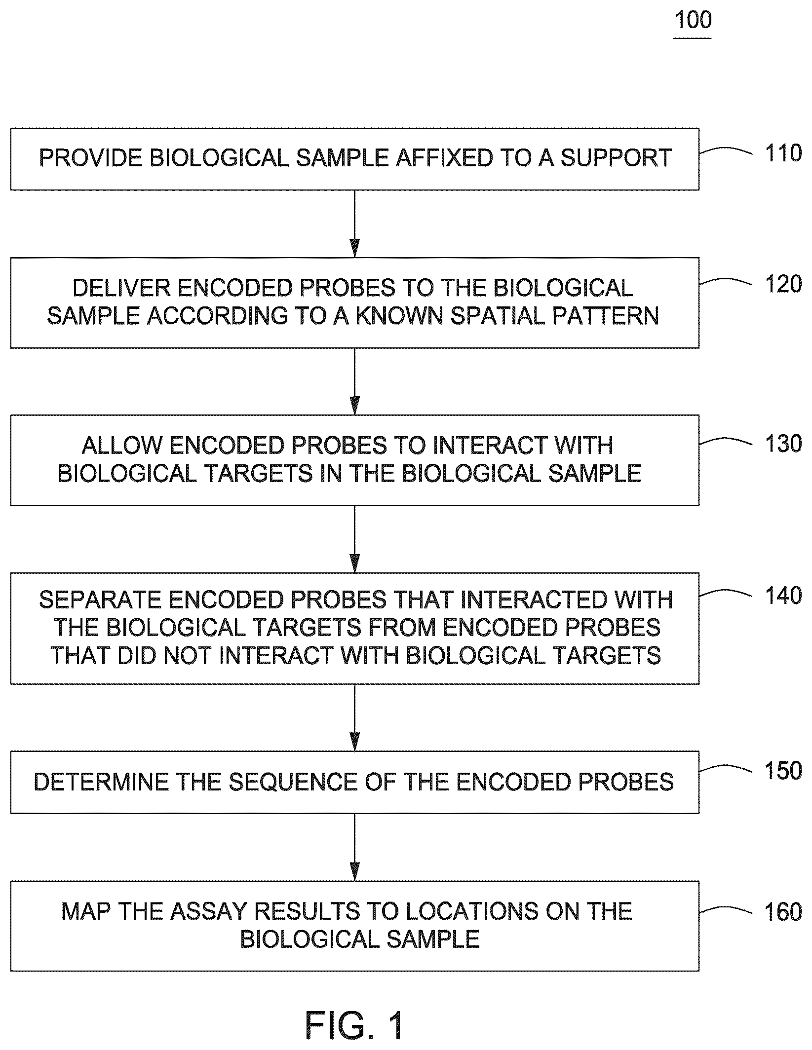 Patent US12297488 Figure 1 – Spatially encoded biological assays