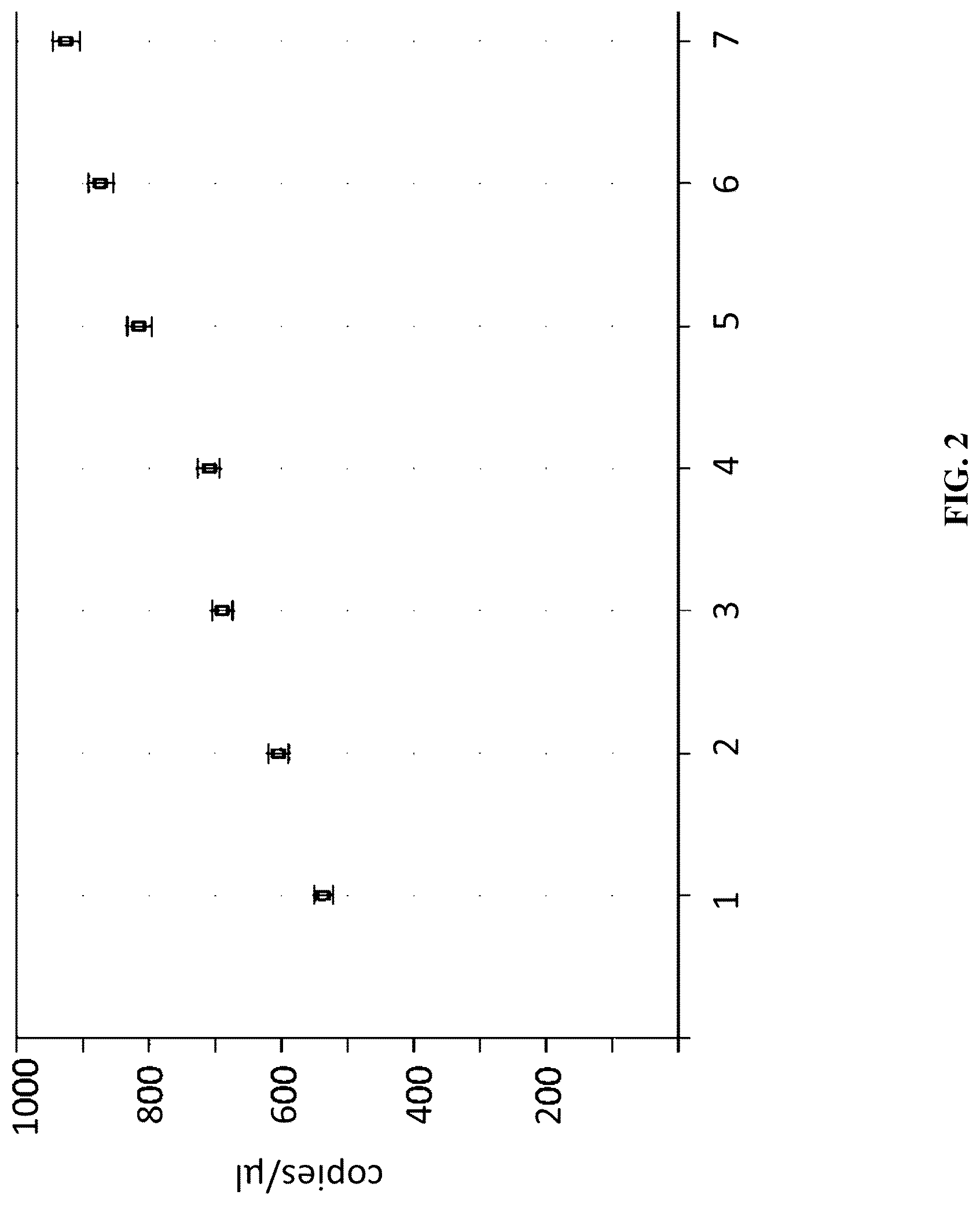 Patent US12297489 Figure 2 – Method for determining at least one quality parameter of an RNA sample