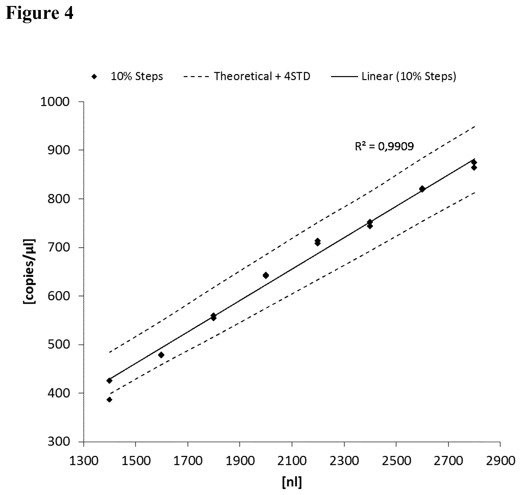 Patent US12297489 Figure 4 – Method for determining at least one quality parameter of an RNA sample