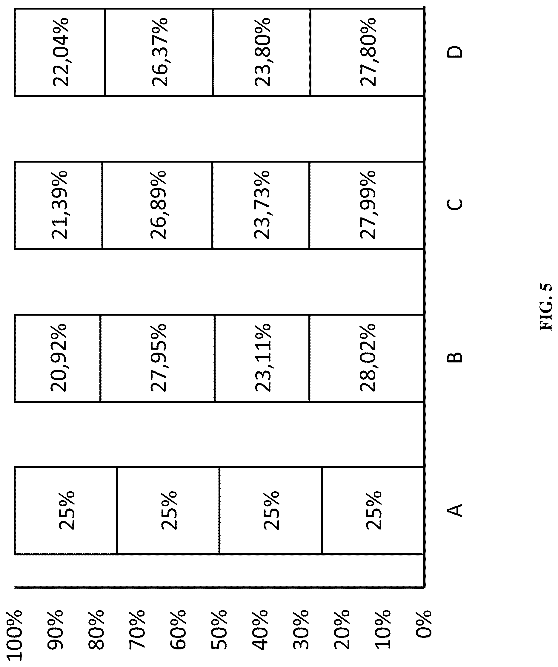 Patent US12297489 Figure 5 – Method for determining at least one quality parameter of an RNA sample