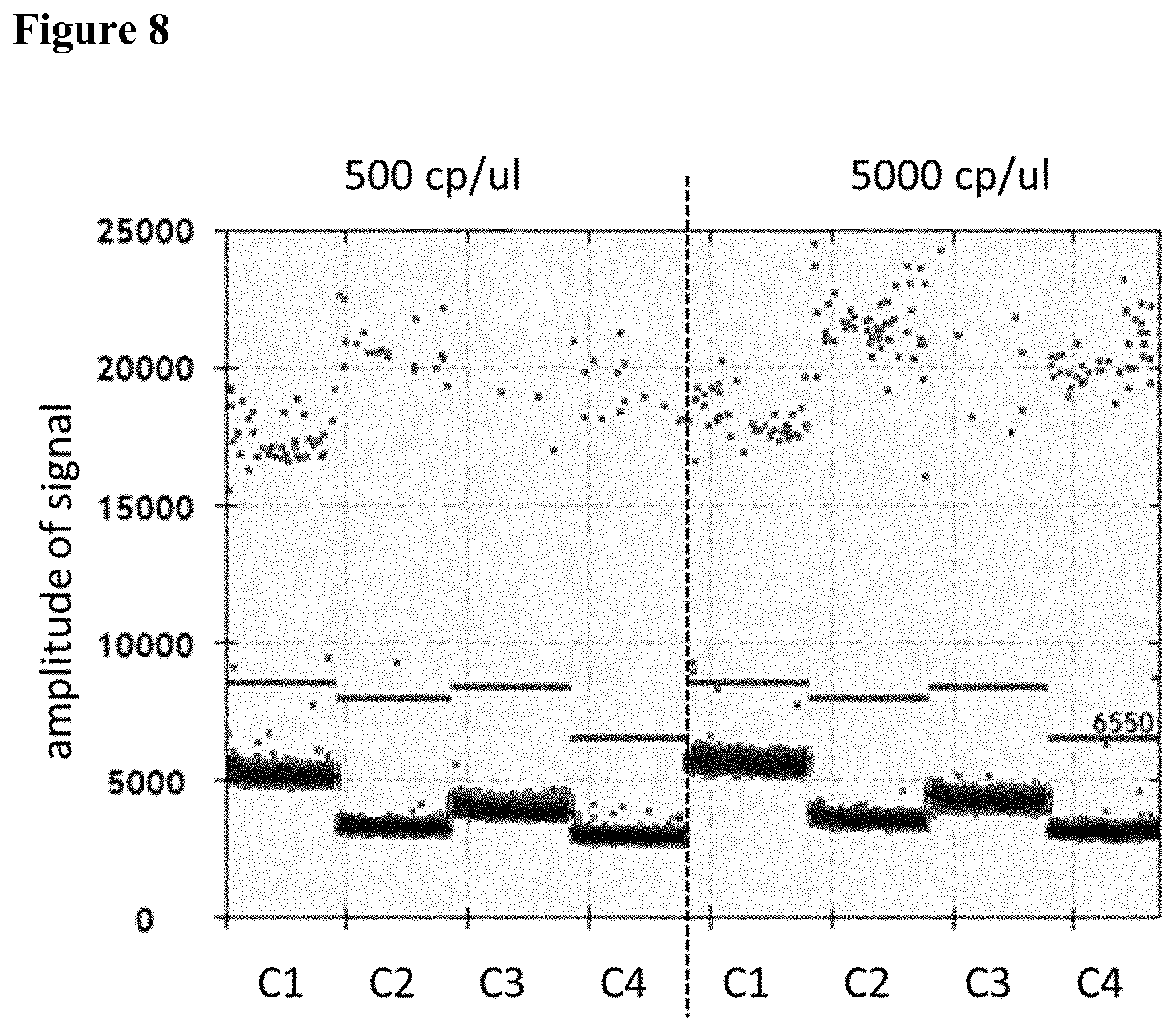 Patent US12297489 Figure 8 – Method for determining at least one quality parameter of an RNA sample