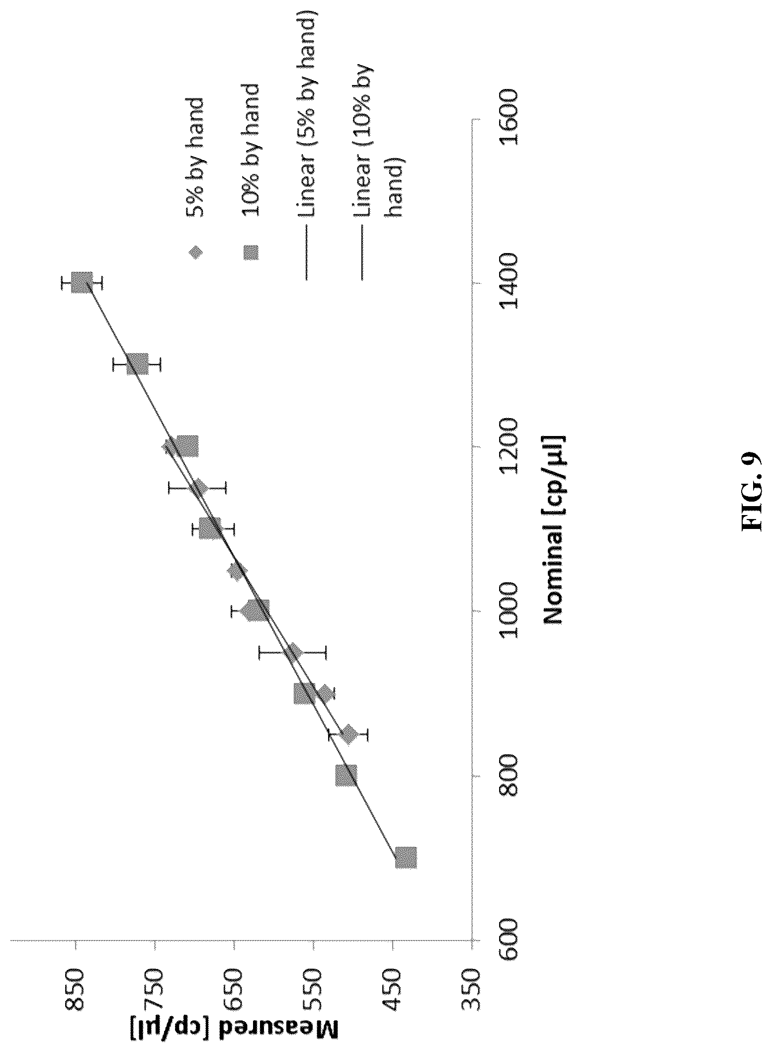 Patent US12297489 Figure 9 – Method for determining at least one quality parameter of an RNA sample