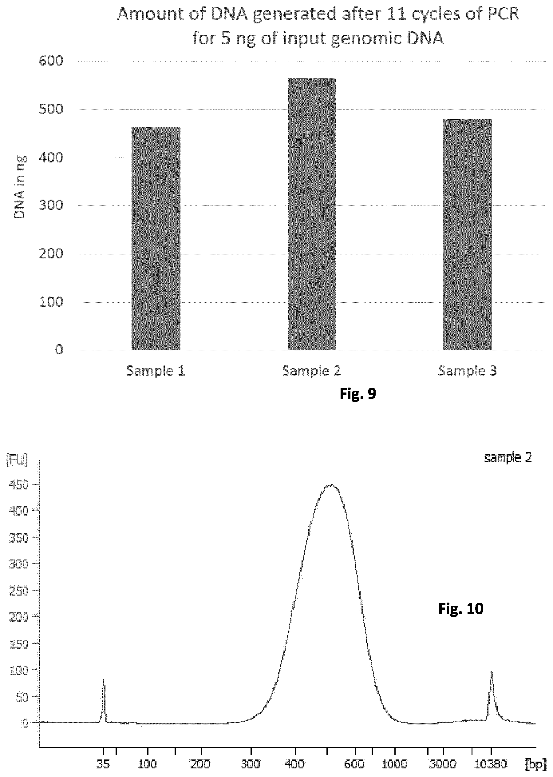 Patent US12297490 Figure 9 – Methods for asymmetric DNA library generation and optionally integrated duplex sequencing