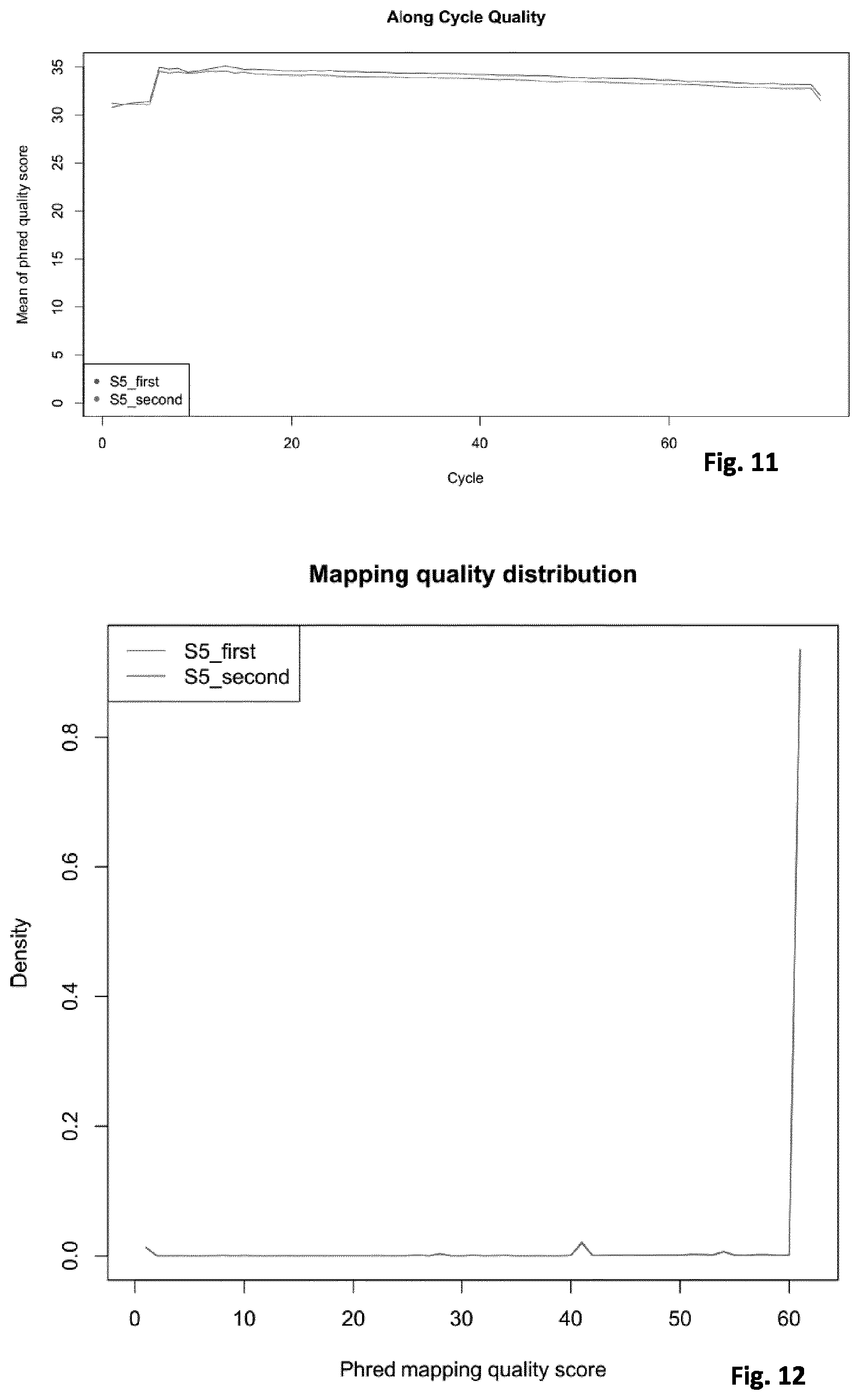 Patent US12297490 Figure 10 – Methods for asymmetric DNA library generation and optionally integrated duplex sequencing
