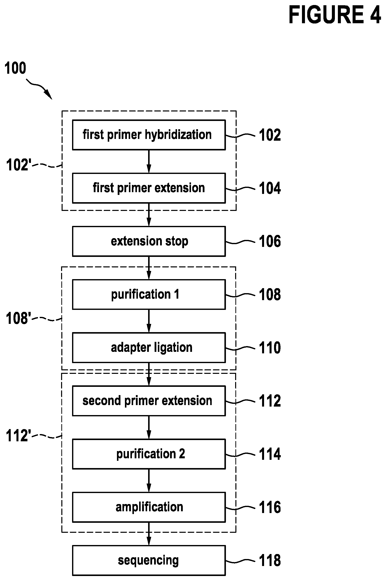 Patent US12297491 Figure 4 – Primer extension target enrichment and improvements thereto including simultaneous enrichment of DNA and RNA