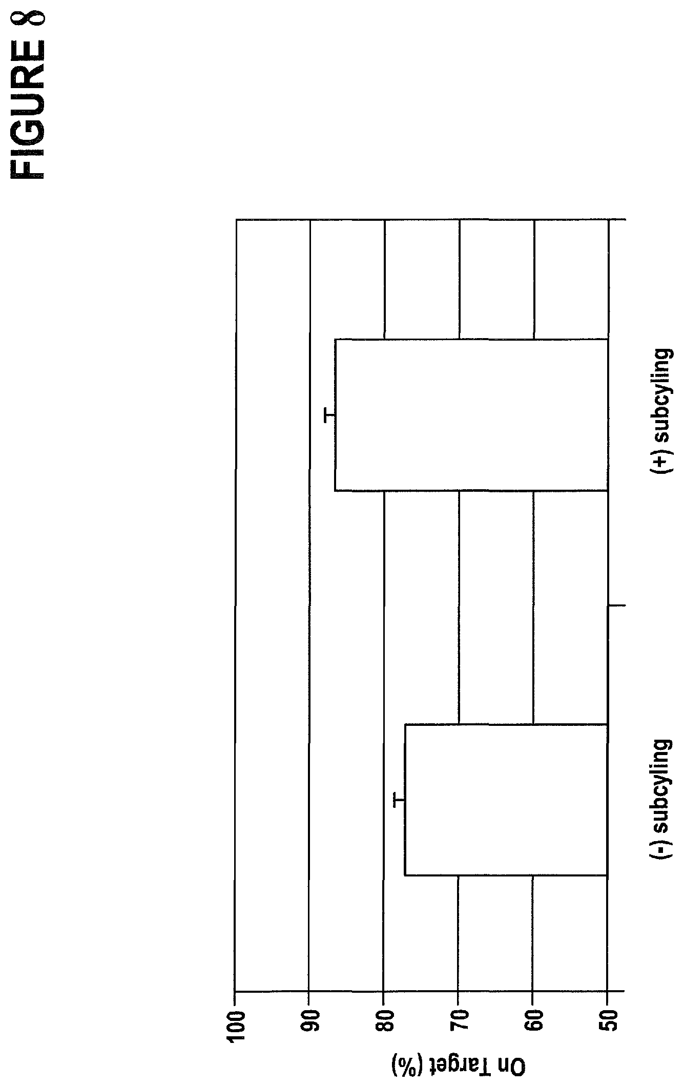Patent US12297491 Figure 8 – Primer extension target enrichment and improvements thereto including simultaneous enrichment of DNA and RNA