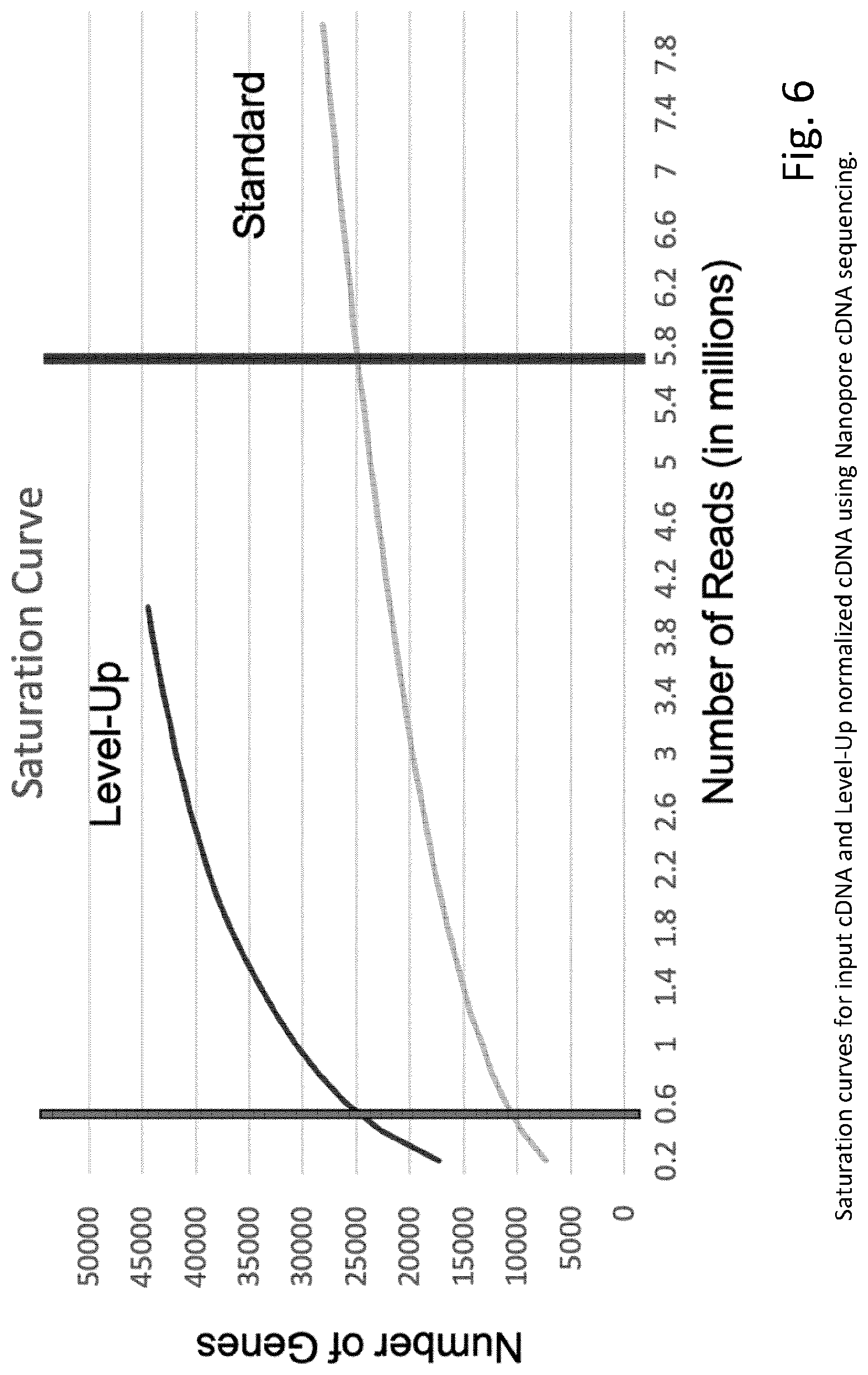 Patent US12297492 Figure 8 – Amplification of single stranded DNA