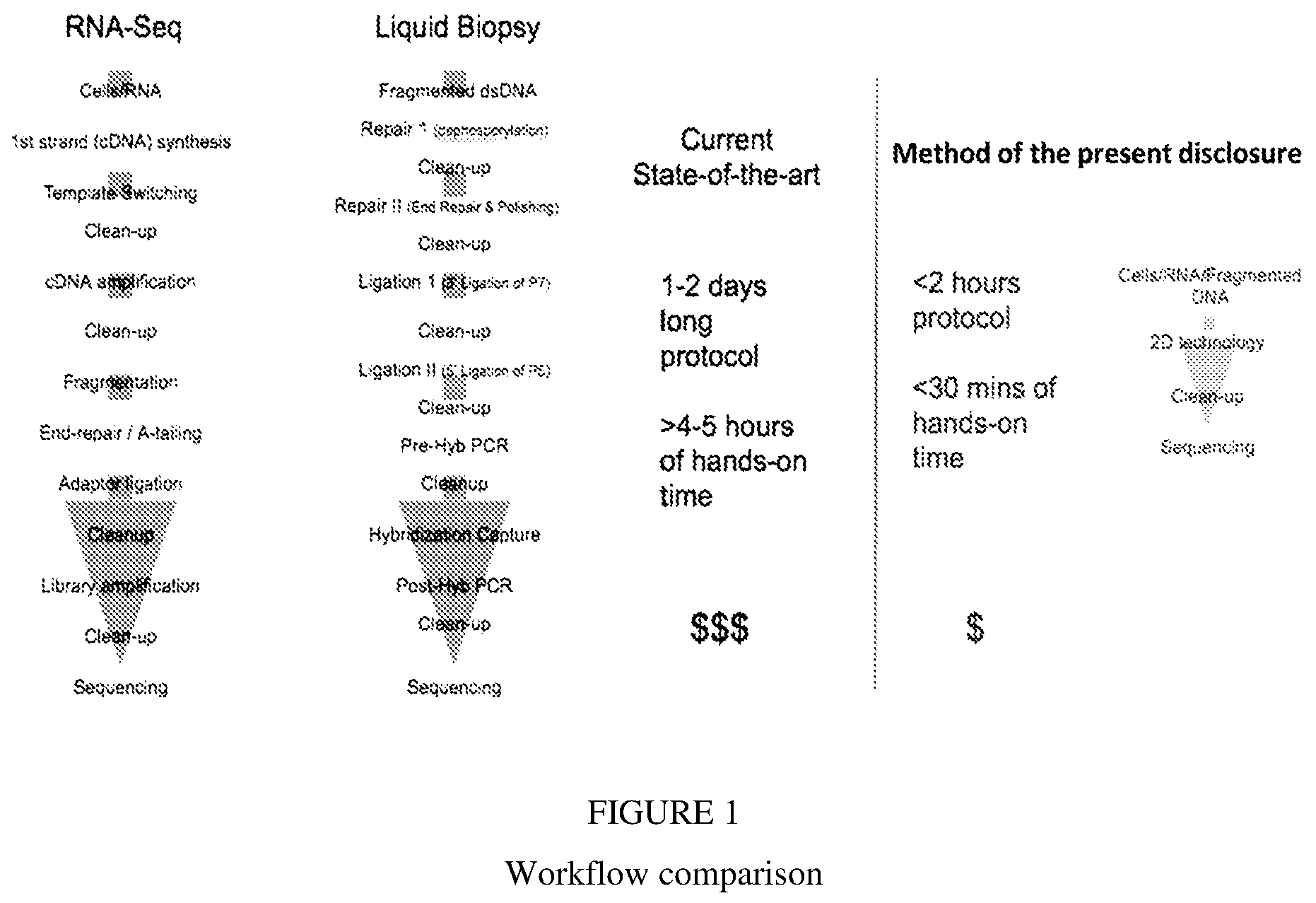 Patent US12297493 Figure 1 – Methods for processing nucleic acid samples