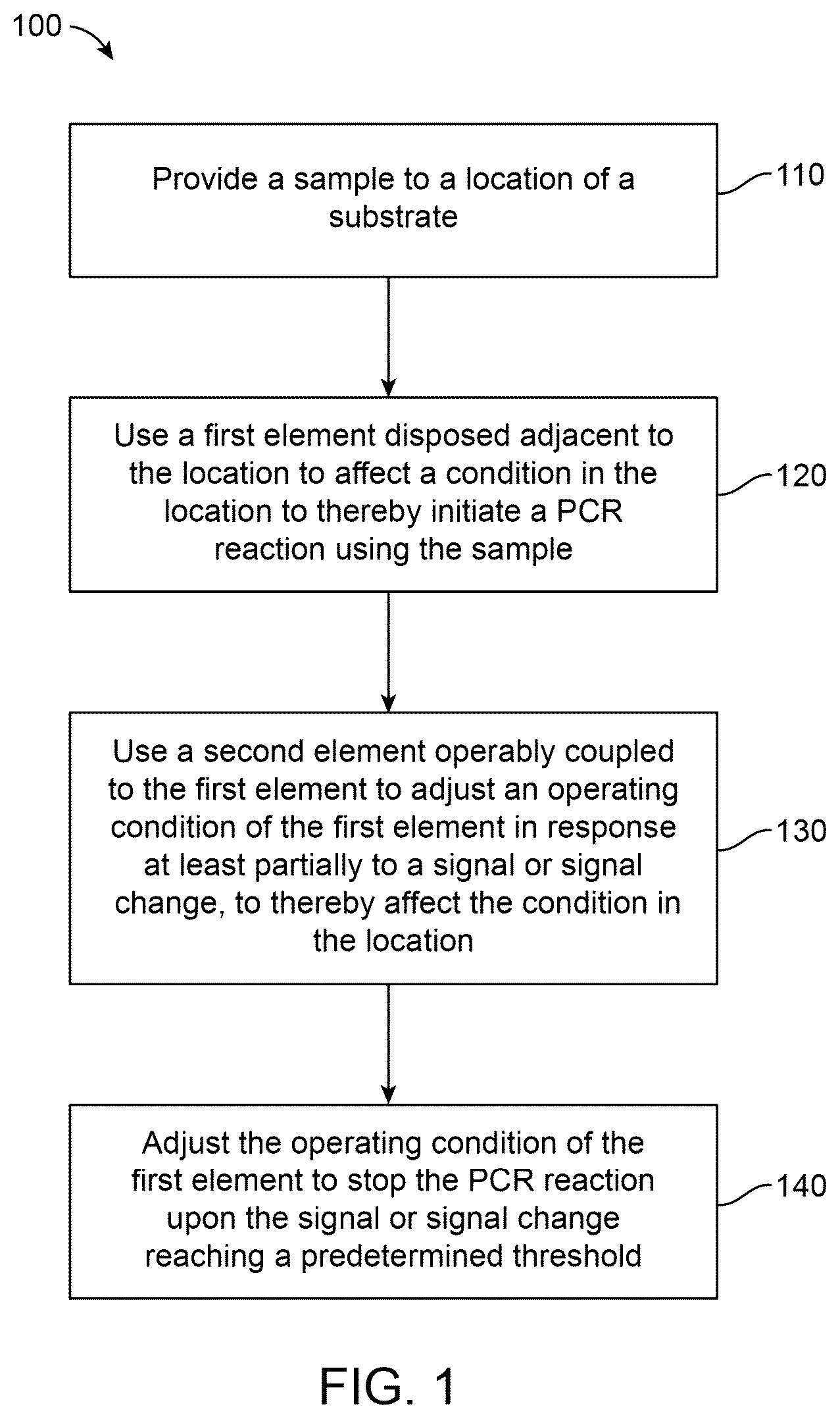 Patent US12297494 Figure 1 – Methods and systems for sample analysis
