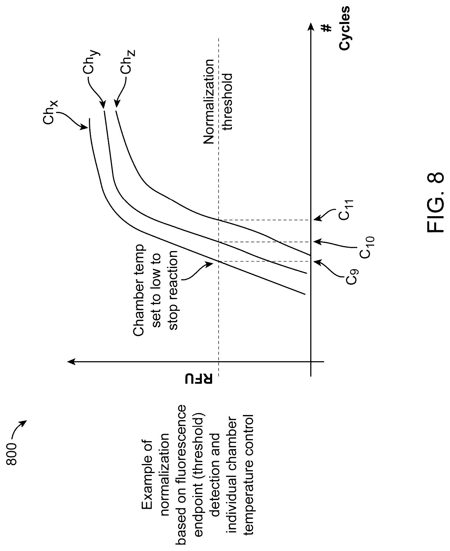 Patent US12297494 Figure 9 – Methods and systems for sample analysis