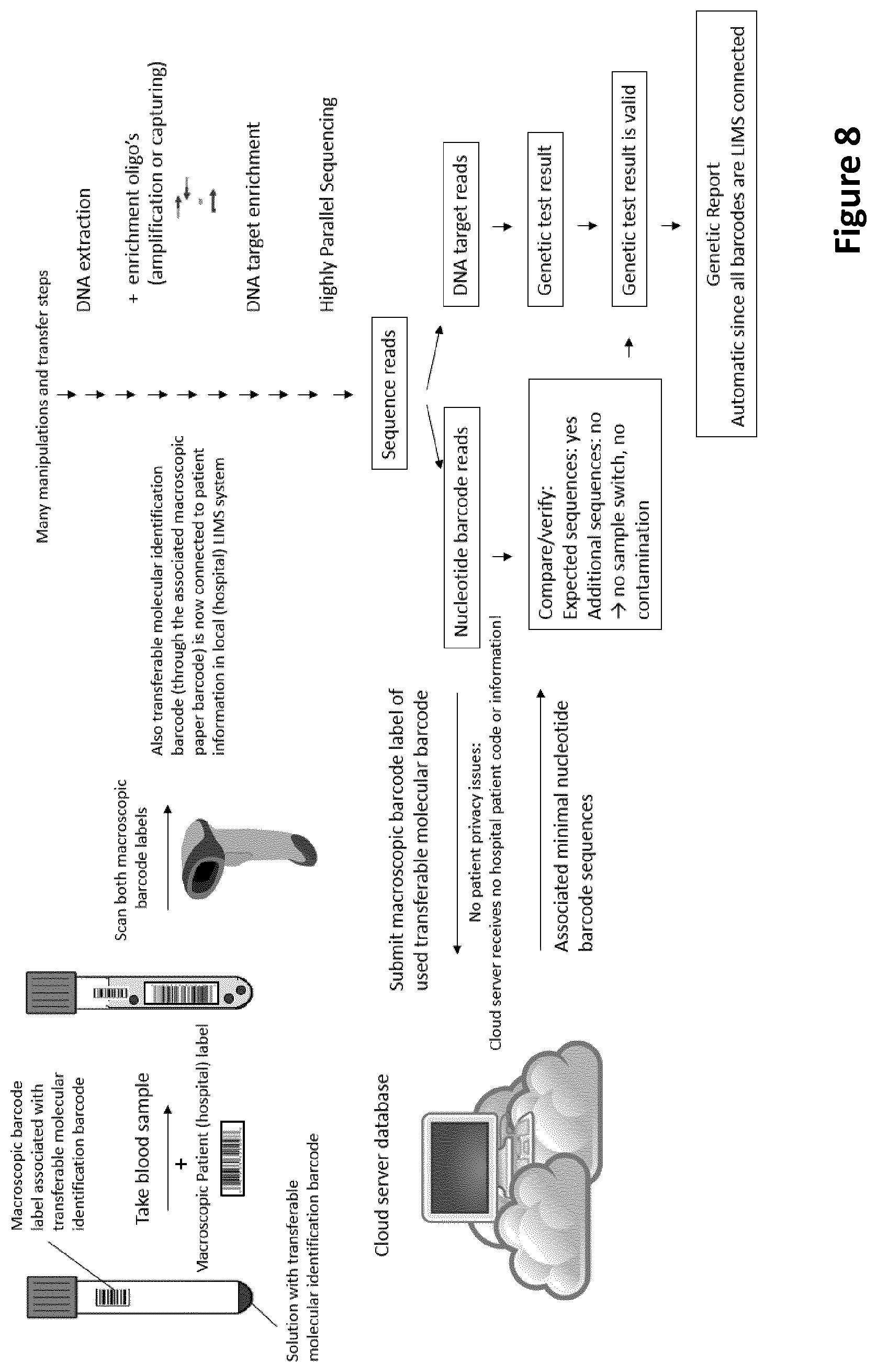 Patent US12297495 Figure 12 – Methods for identification of samples
