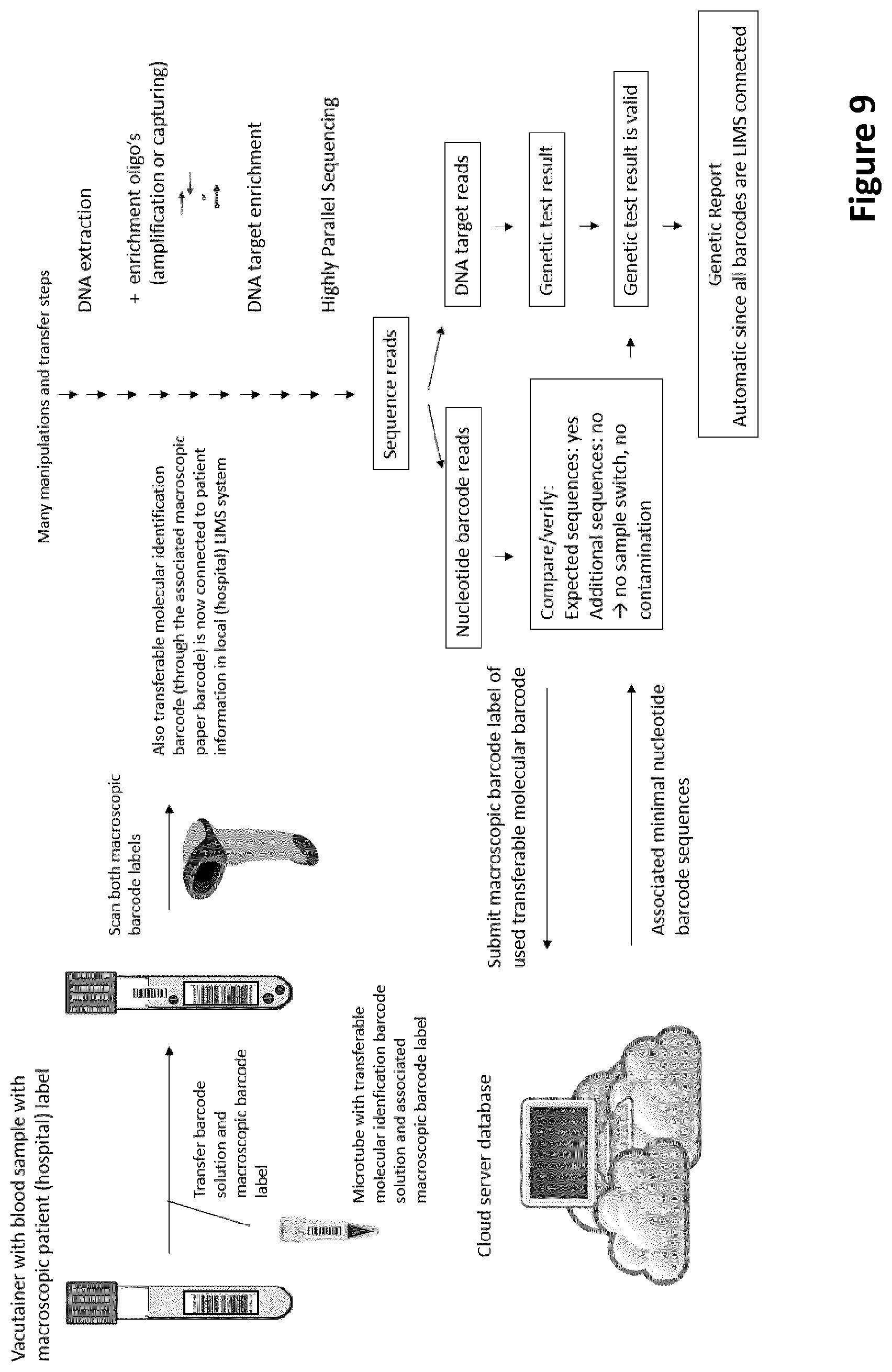 Patent US12297495 Figure 13 – Methods for identification of samples