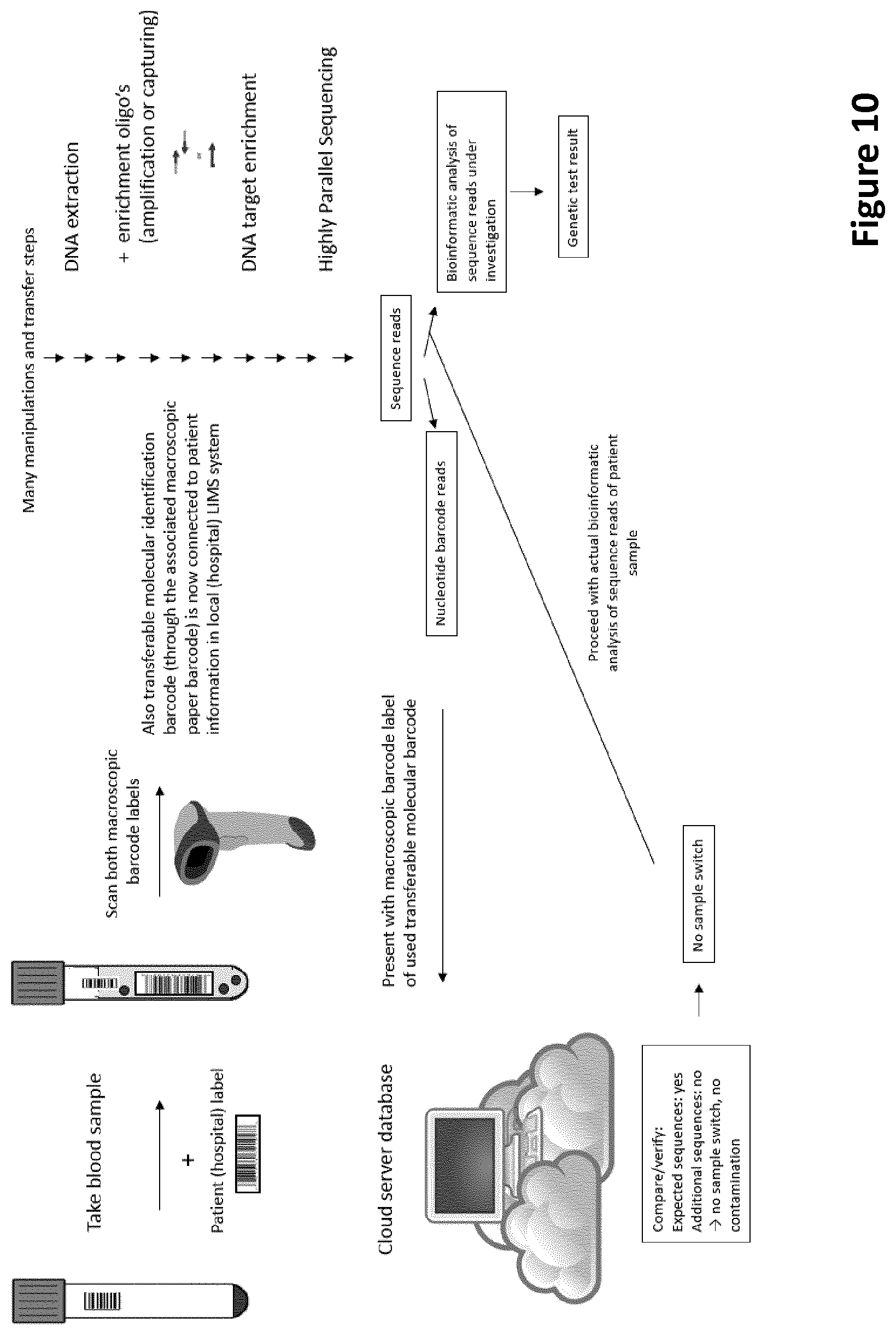 Patent US12297495 Figure 14 – Methods for identification of samples