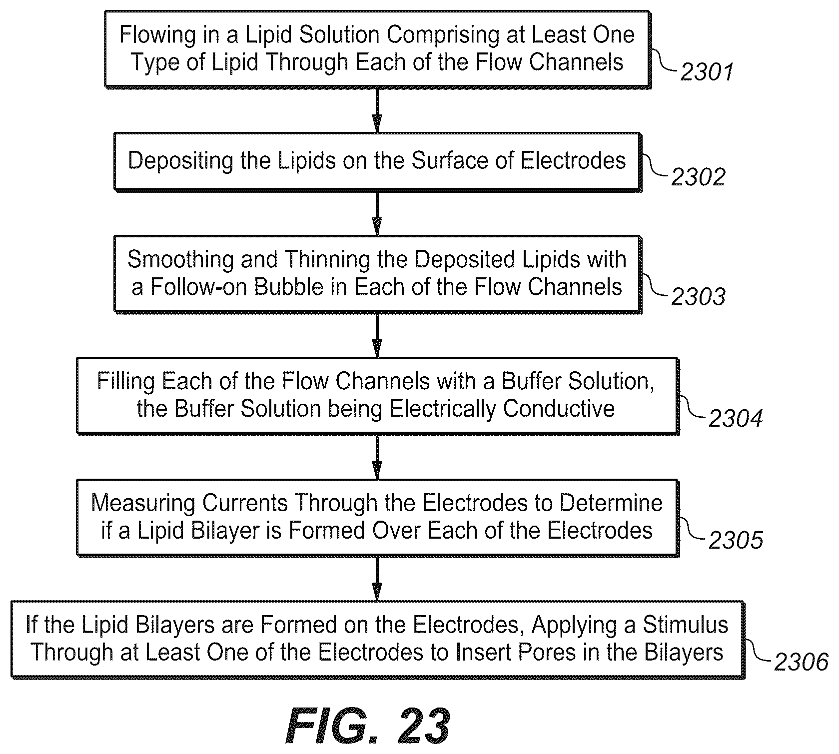 Patent US12297497 Figure 15 – Methods for forming lipid bilayers on biochips