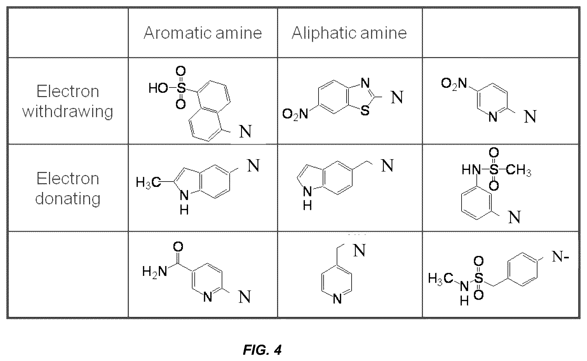 Patent US12297498 Figure 5 – Conformational probes and methods for sequencing nucleic acids