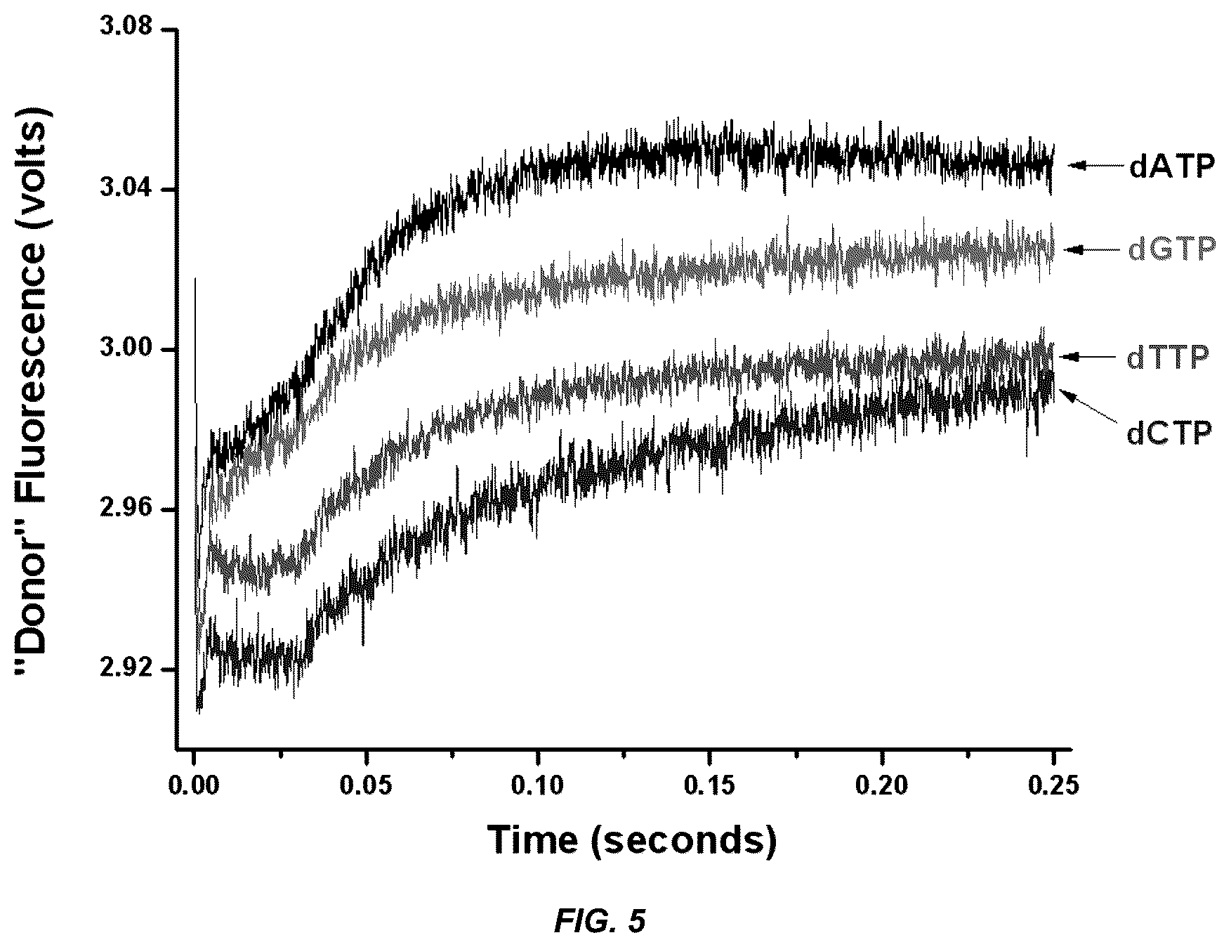 Patent US12297498 Figure 6 – Conformational probes and methods for sequencing nucleic acids