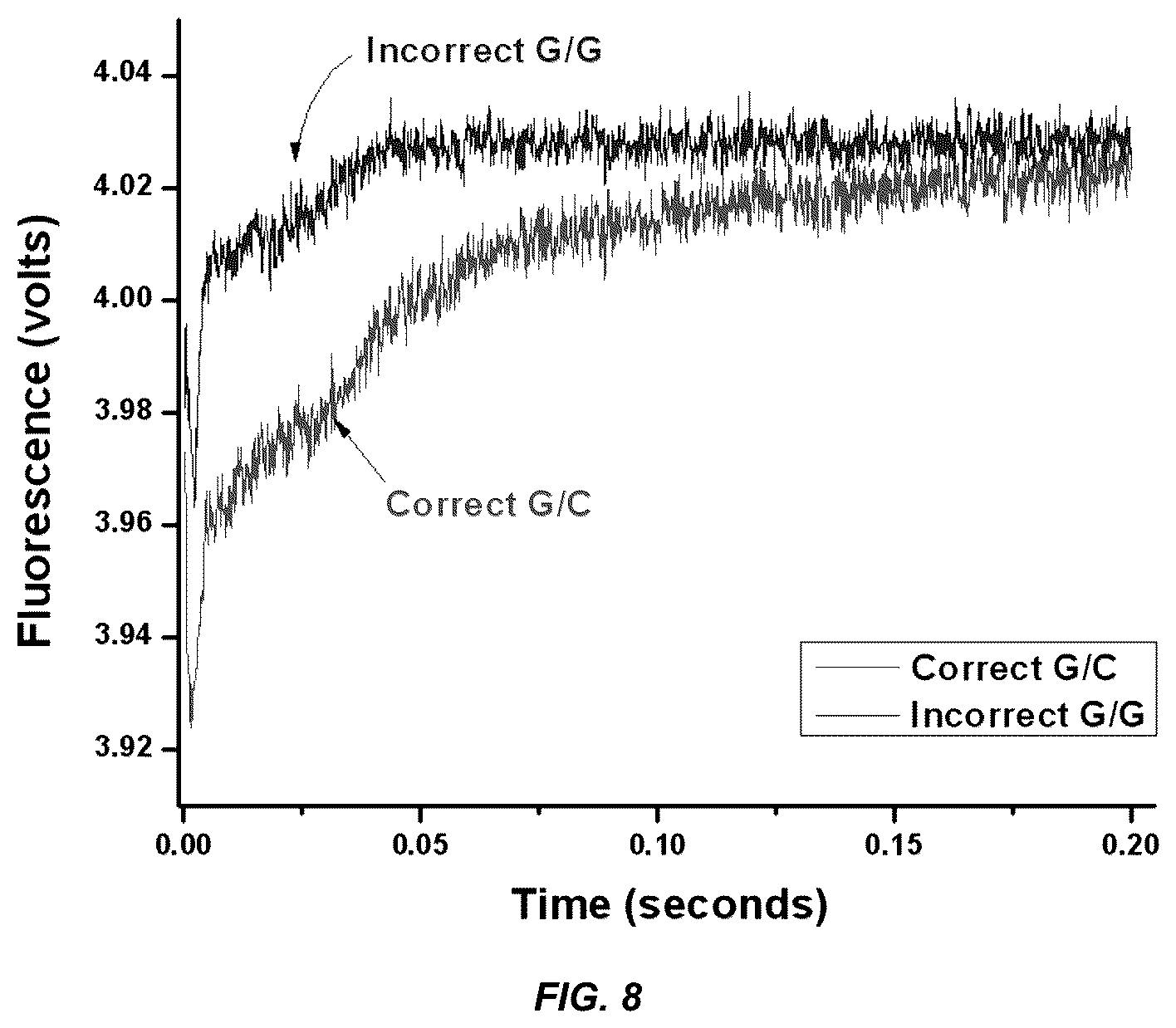 Patent US12297498 Figure 9 – Conformational probes and methods for sequencing nucleic acids
