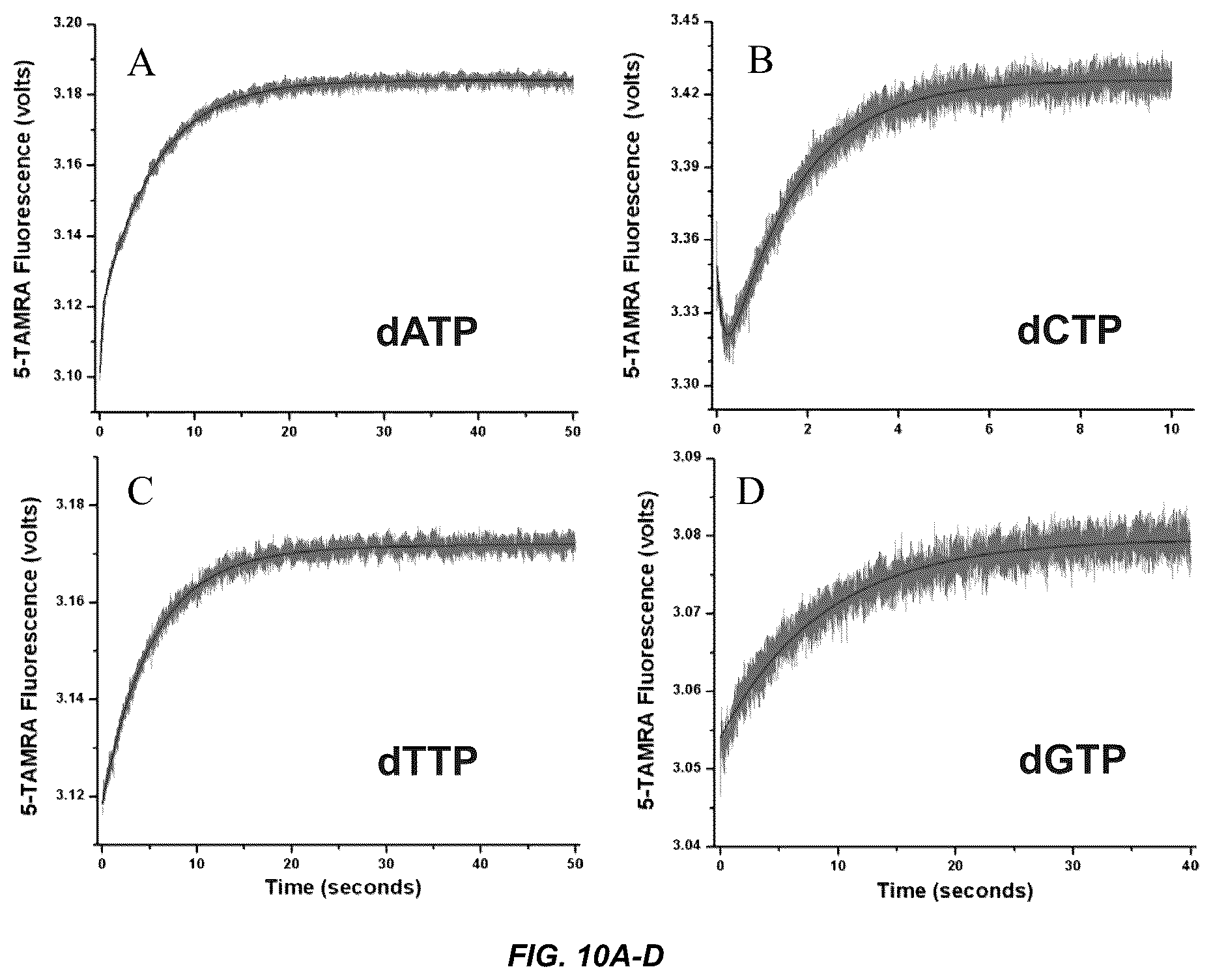 Patent US12297498 Figure 11 – Conformational probes and methods for sequencing nucleic acids