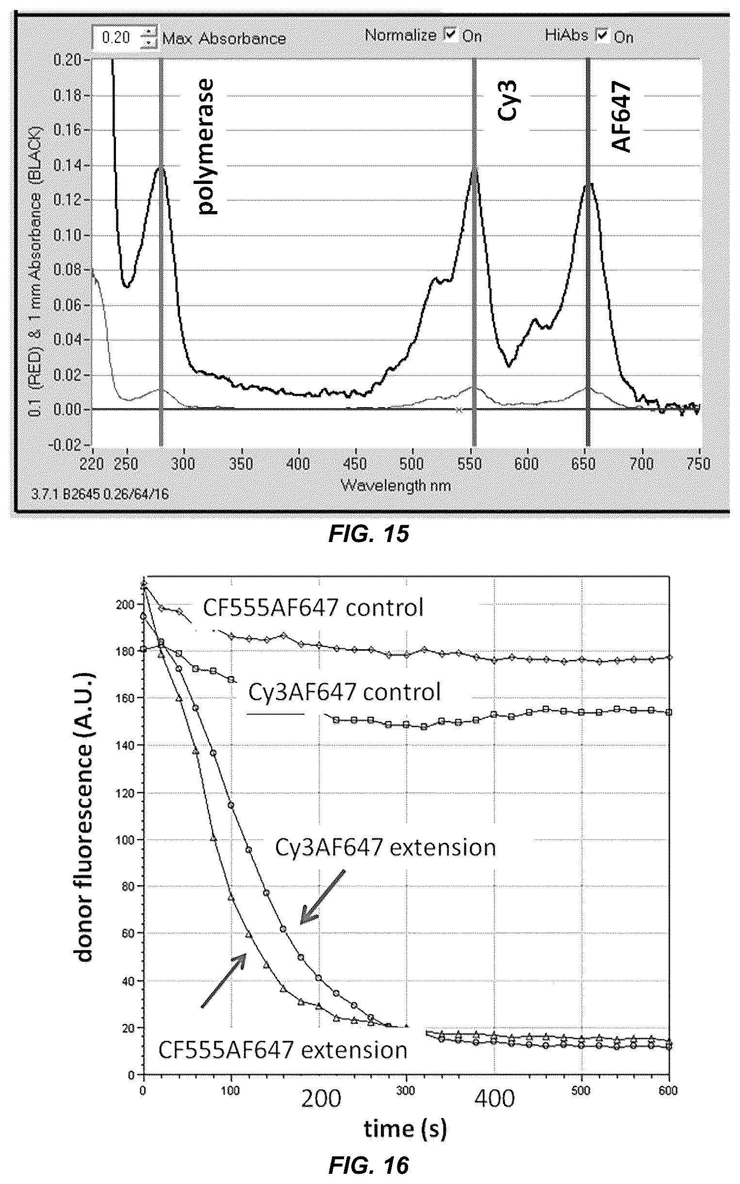 Patent US12297498 Figure 15 – Conformational probes and methods for sequencing nucleic acids