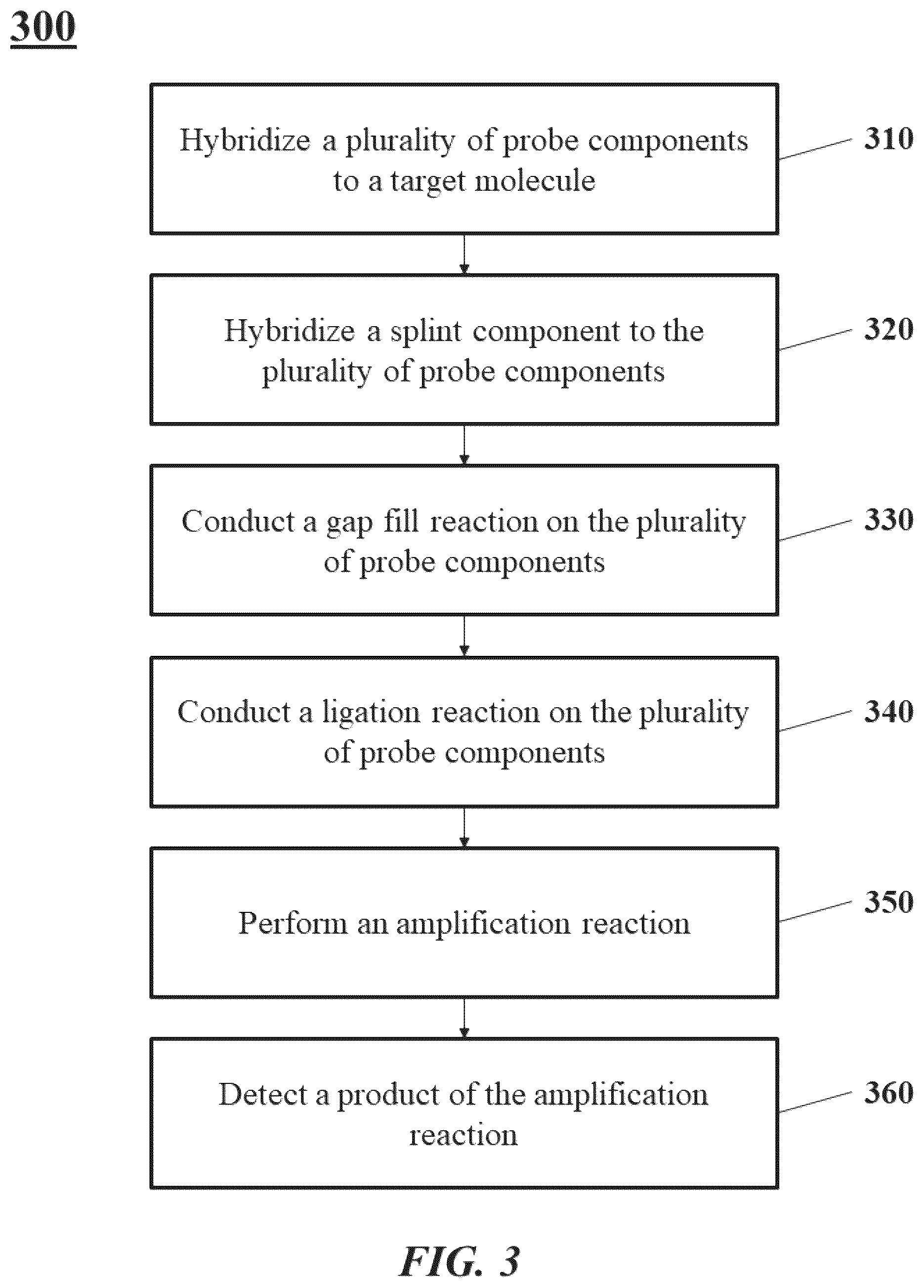Patent US12297499 Figure 3 – Multicomponent nucleic acid probes for sample analysis