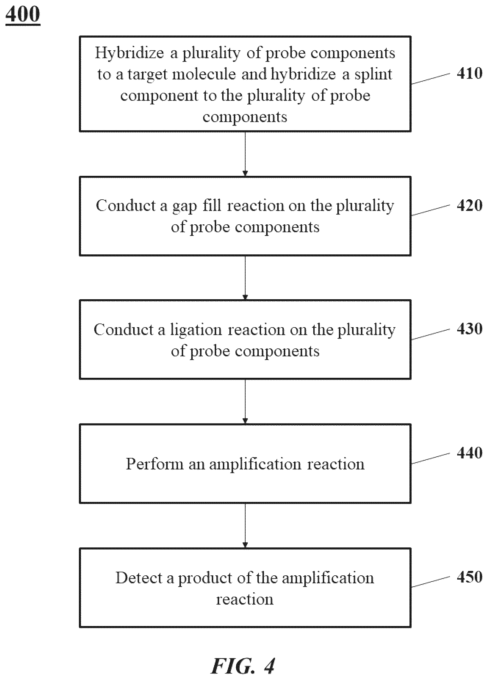 Patent US12297499 Figure 4 – Multicomponent nucleic acid probes for sample analysis