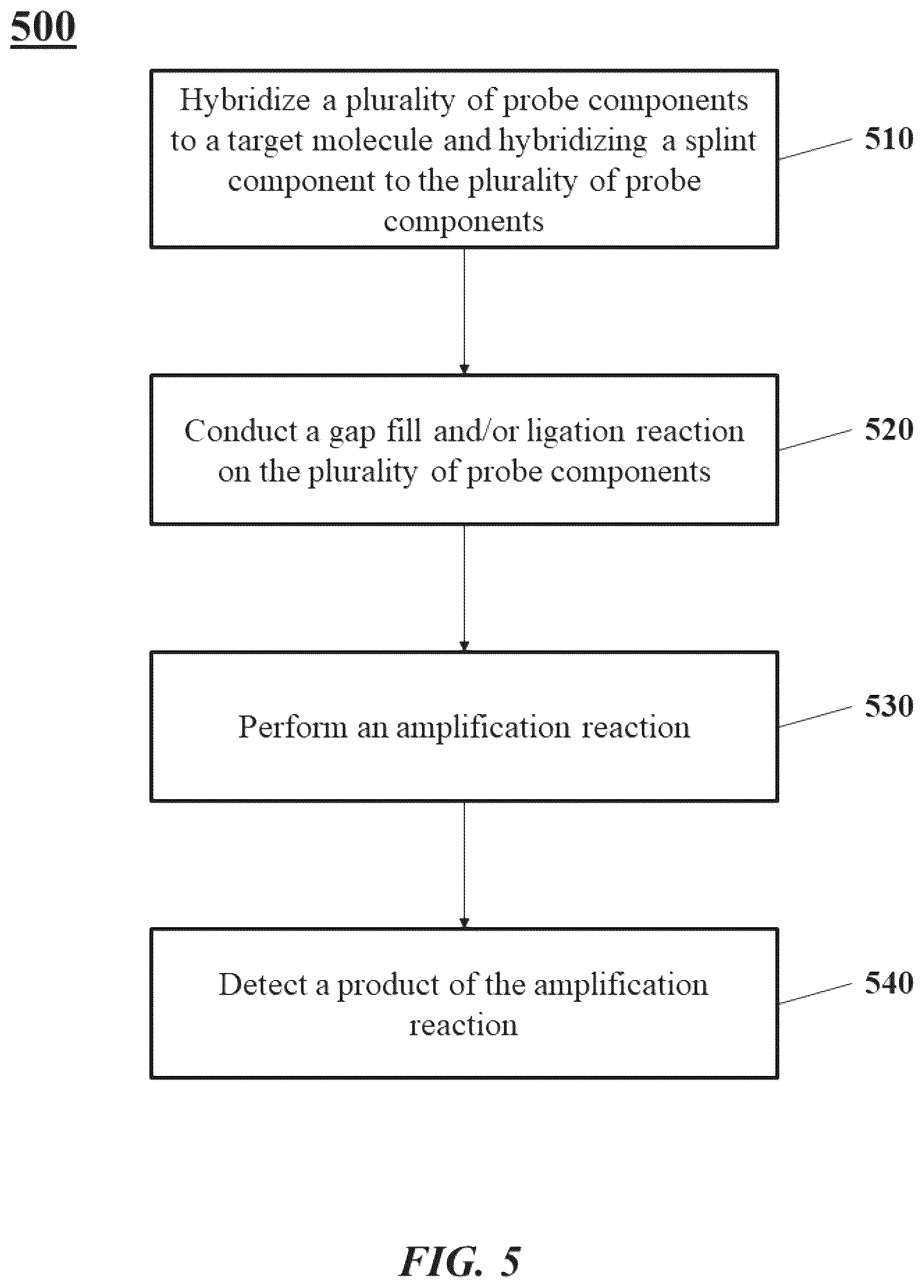 Patent US12297499 Figure 5 – Multicomponent nucleic acid probes for sample analysis
