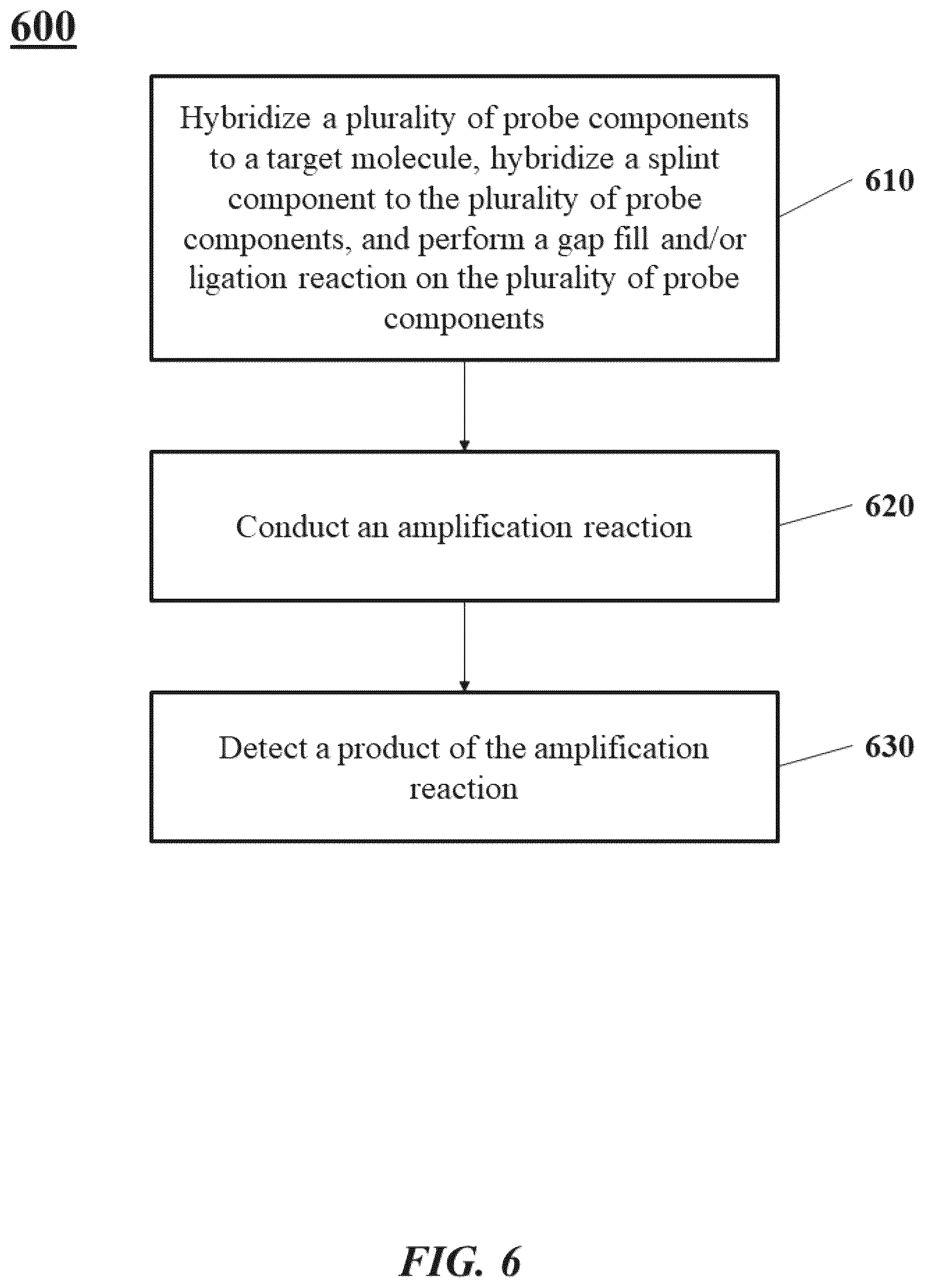 Patent US12297499 Figure 6 – Multicomponent nucleic acid probes for sample analysis