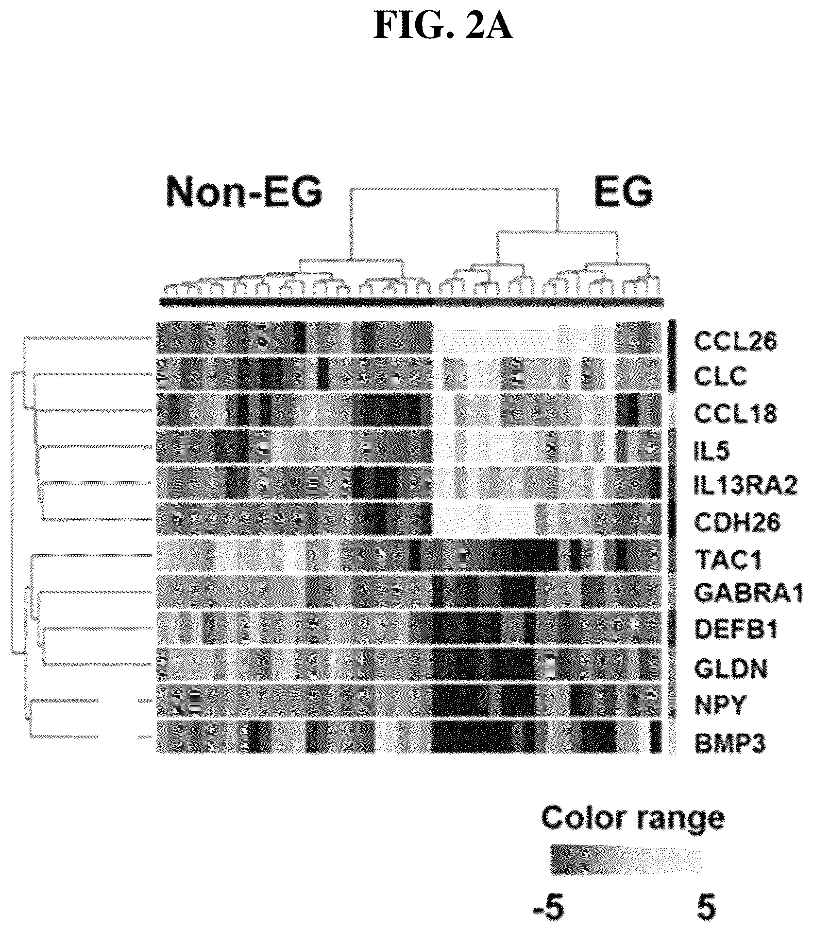 Patent US12297501 Figure 3 – Methods for diagnosing and treating eosinophilic gastritis