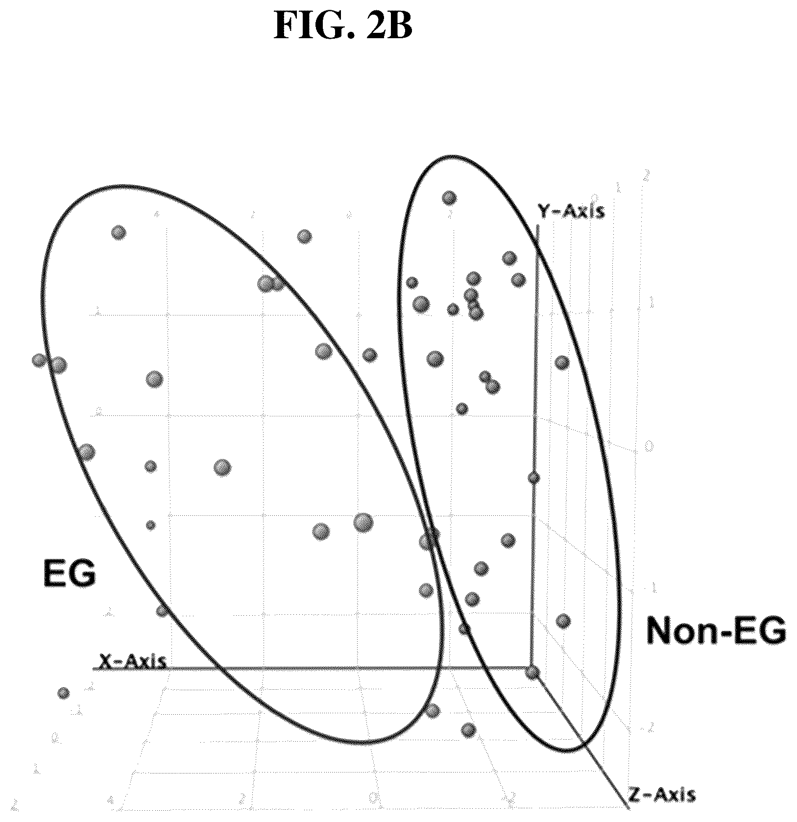 Patent US12297501 Figure 4 – Methods for diagnosing and treating eosinophilic gastritis