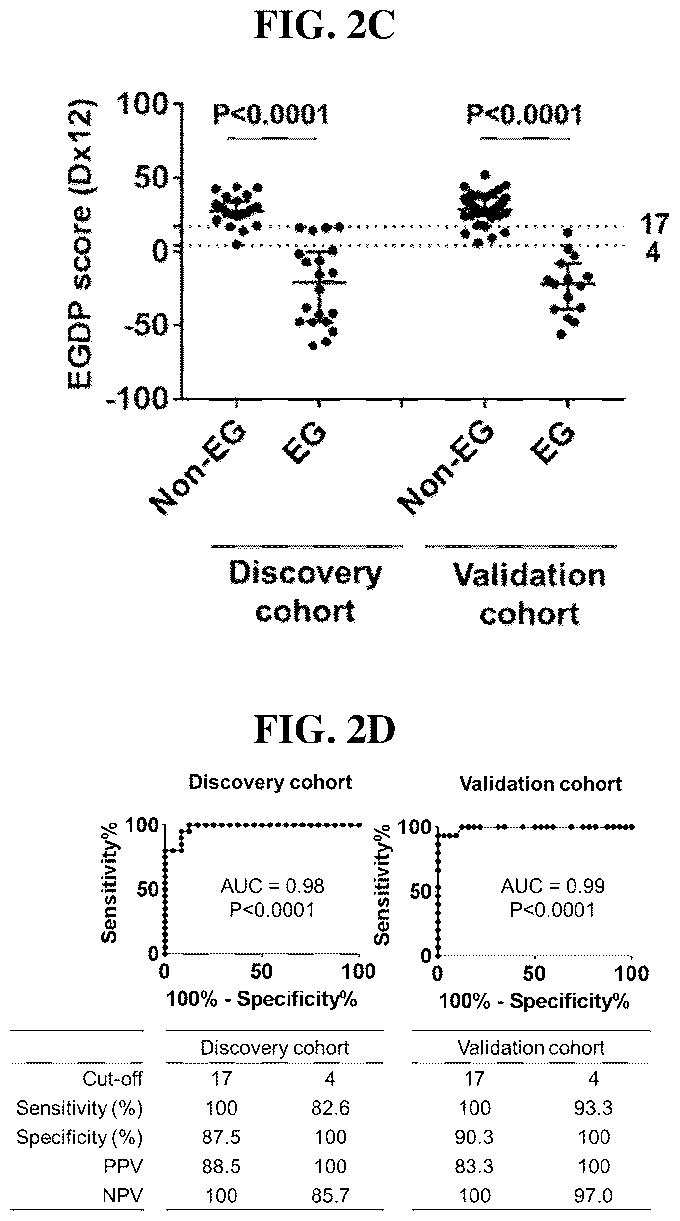 Patent US12297501 Figure 5 – Methods for diagnosing and treating eosinophilic gastritis