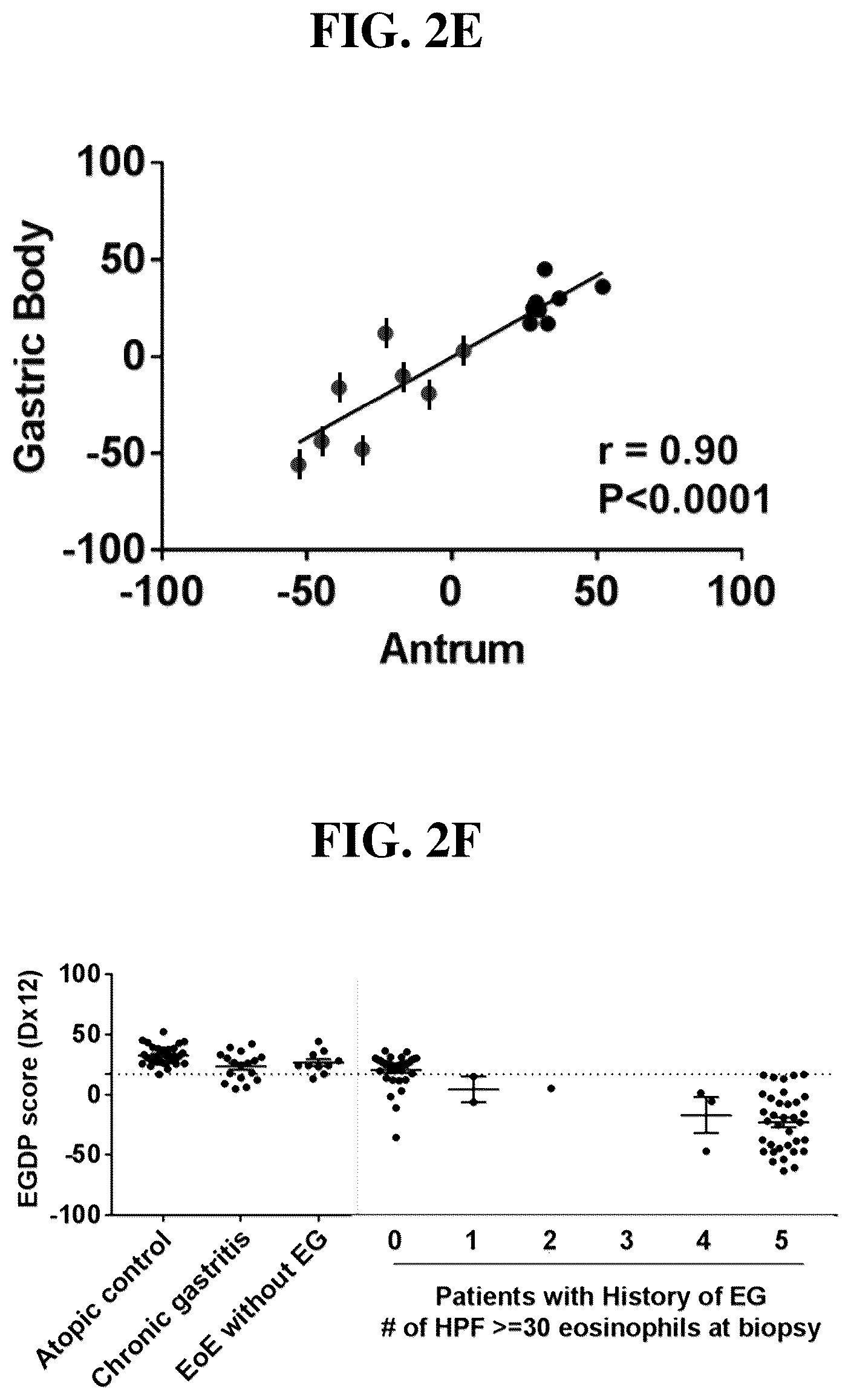 Patent US12297501 Figure 6 – Methods for diagnosing and treating eosinophilic gastritis