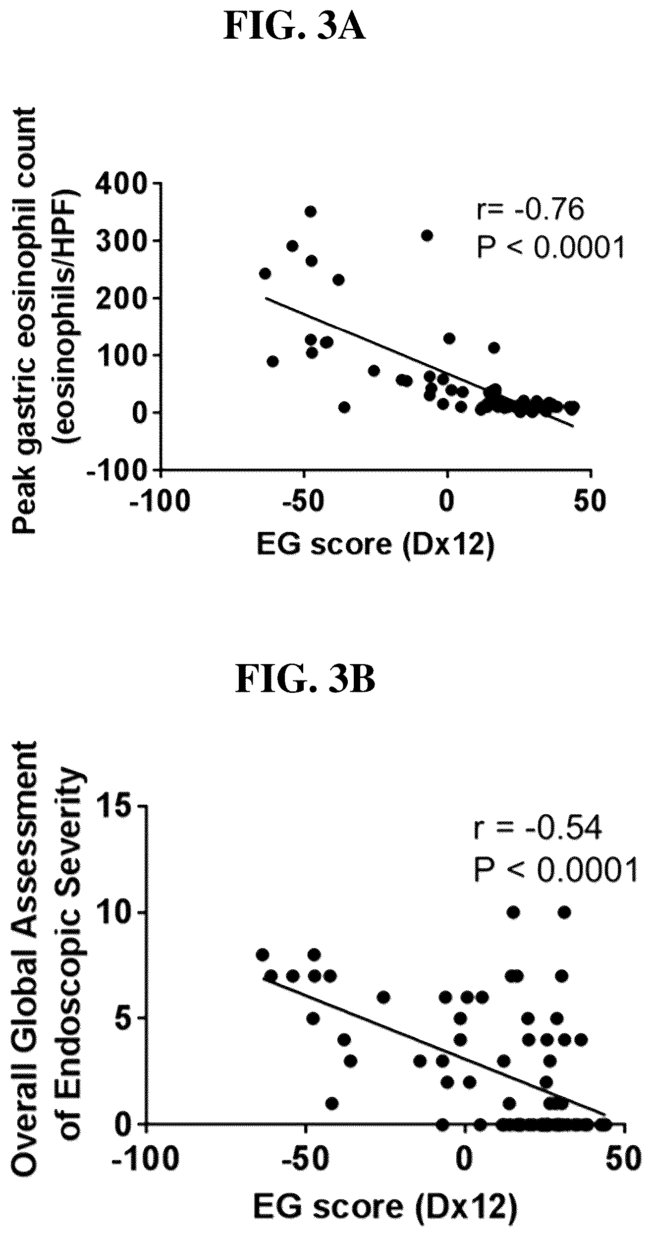 Patent US12297501 Figure 7 – Methods for diagnosing and treating eosinophilic gastritis
