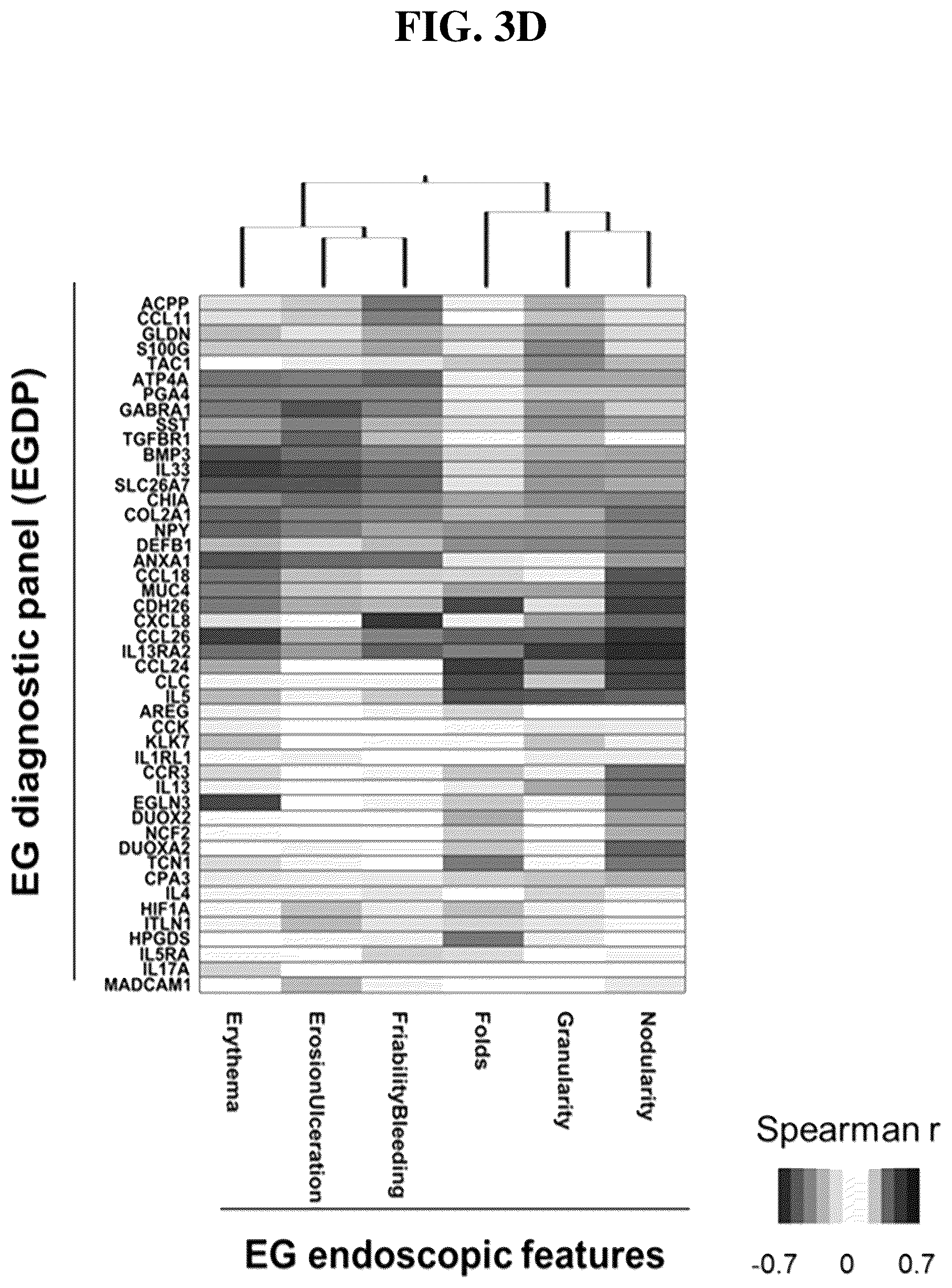 Patent US12297501 Figure 9 – Methods for diagnosing and treating eosinophilic gastritis